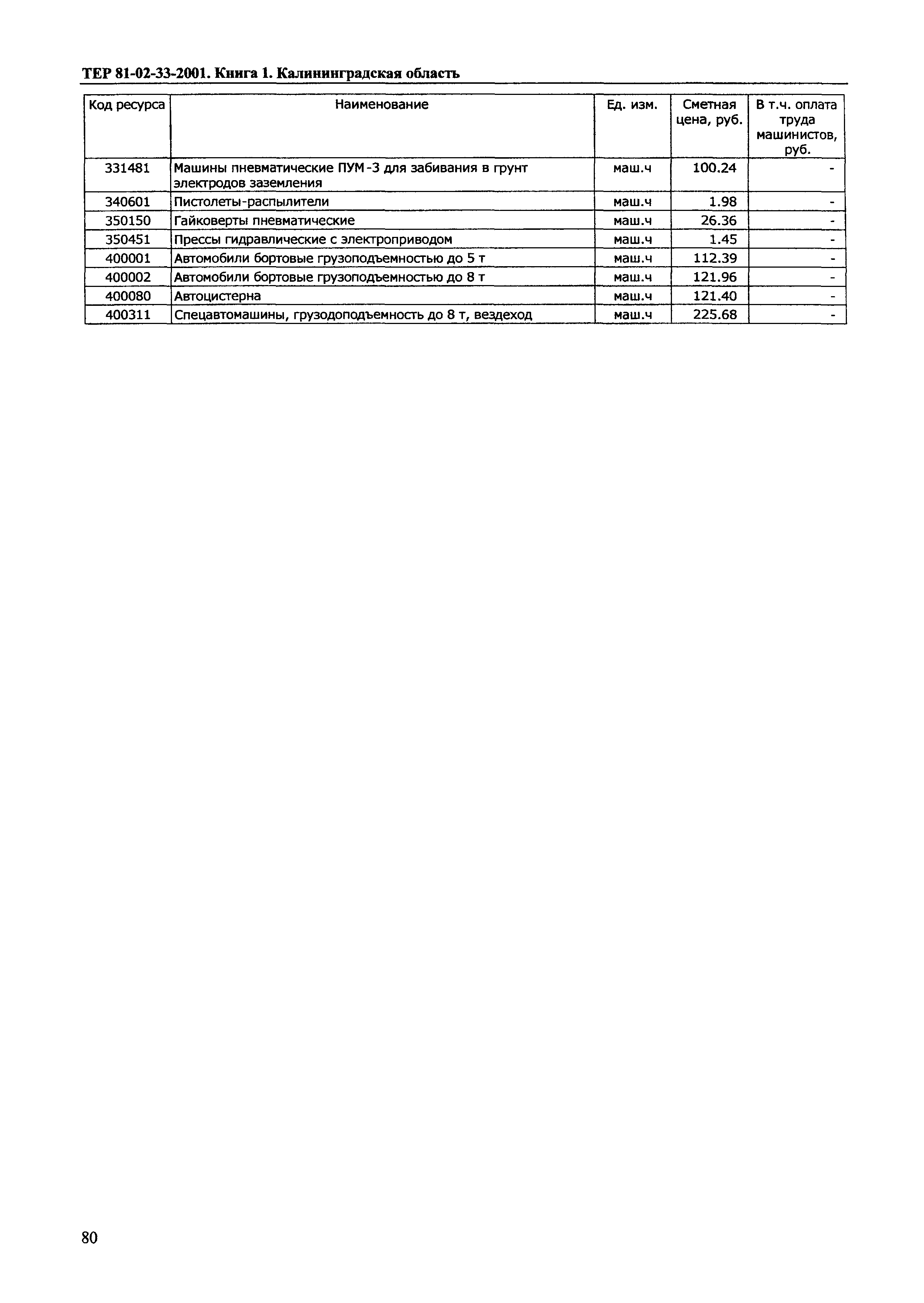 ТЕР Калининградской области 2001-33