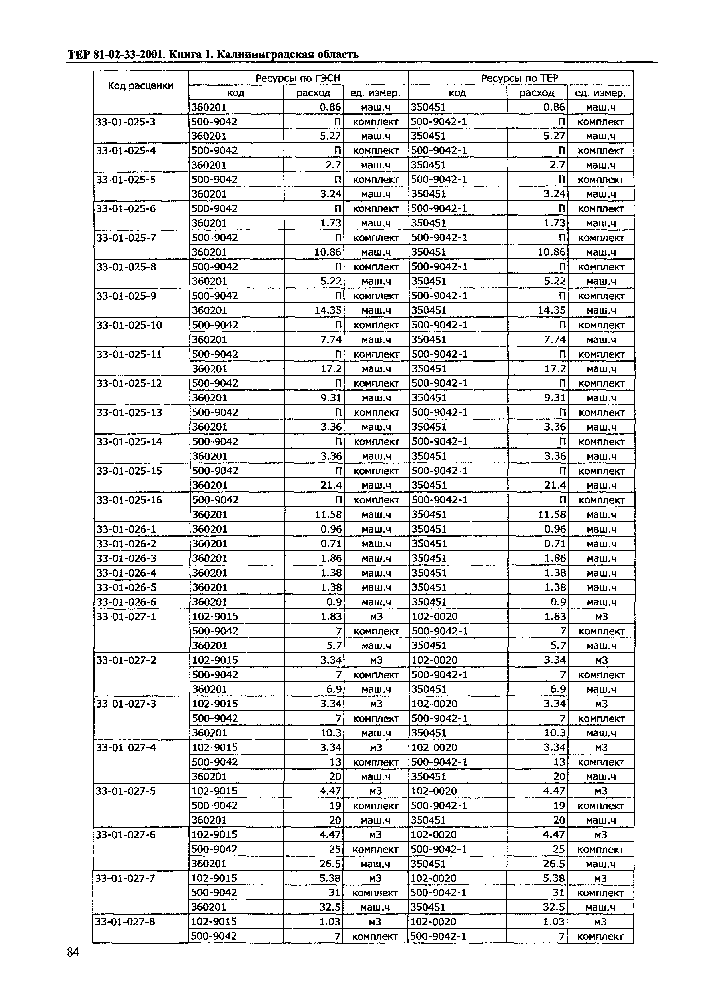 ТЕР Калининградской области 2001-33