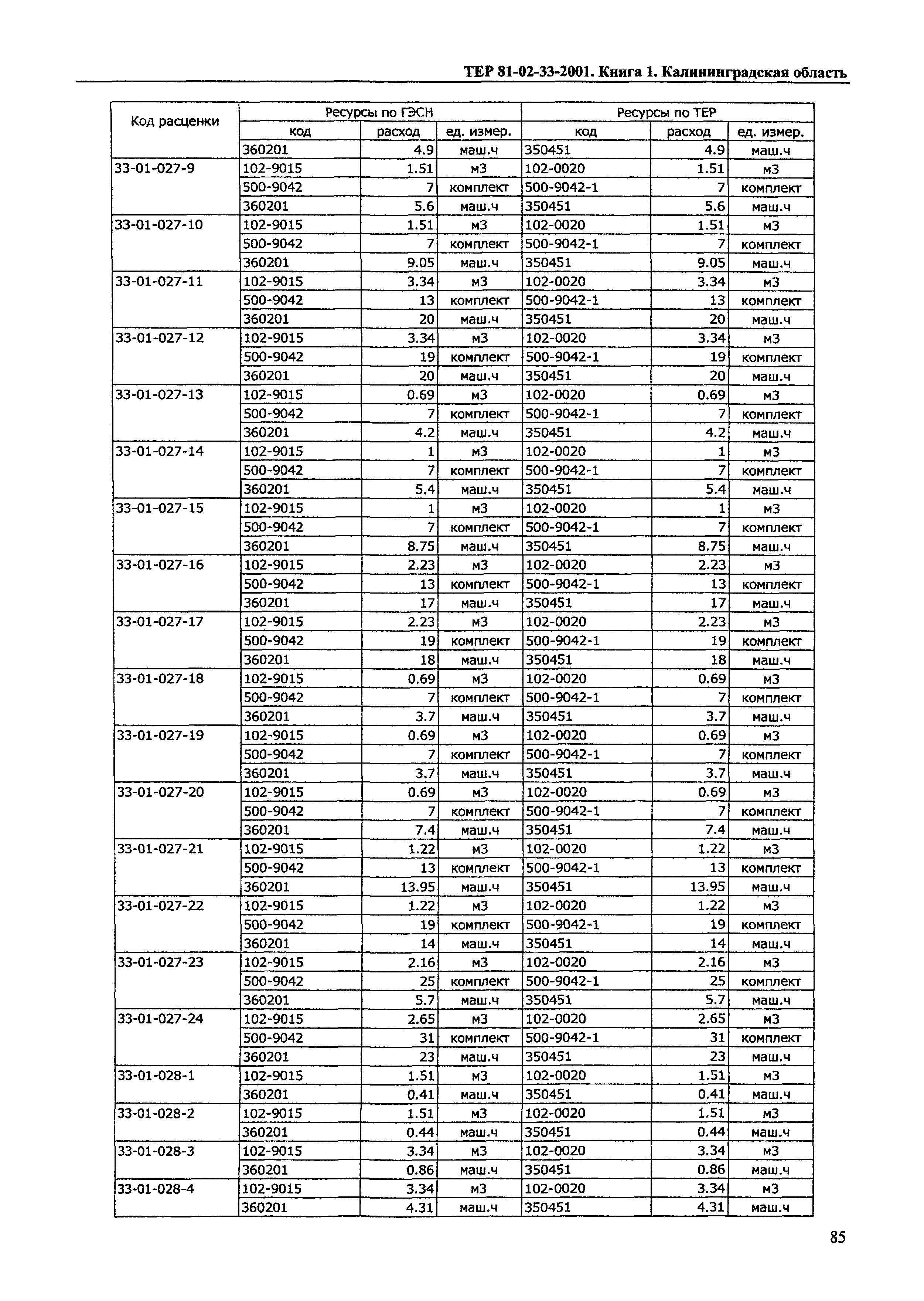 ТЕР Калининградской области 2001-33