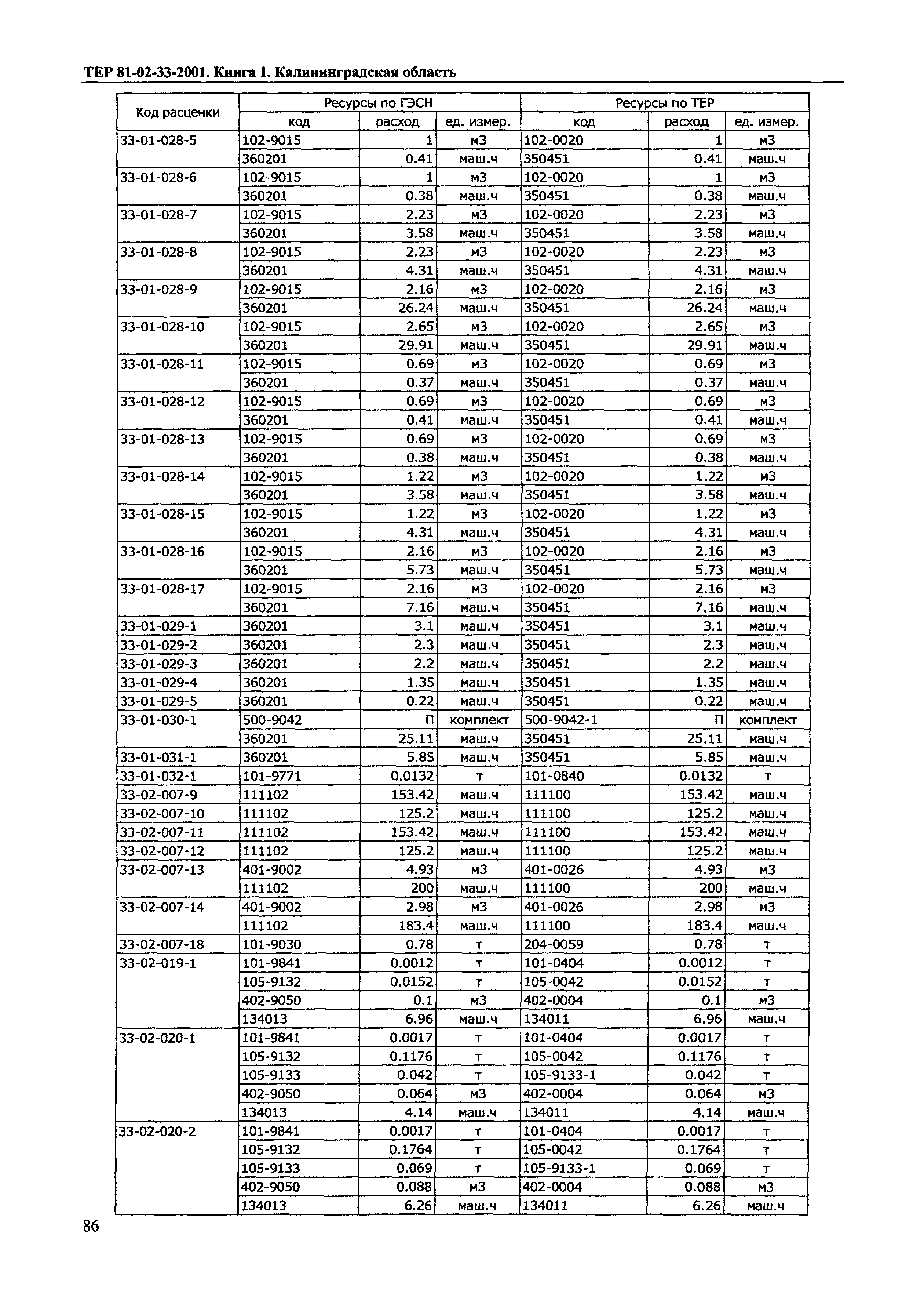 ТЕР Калининградской области 2001-33