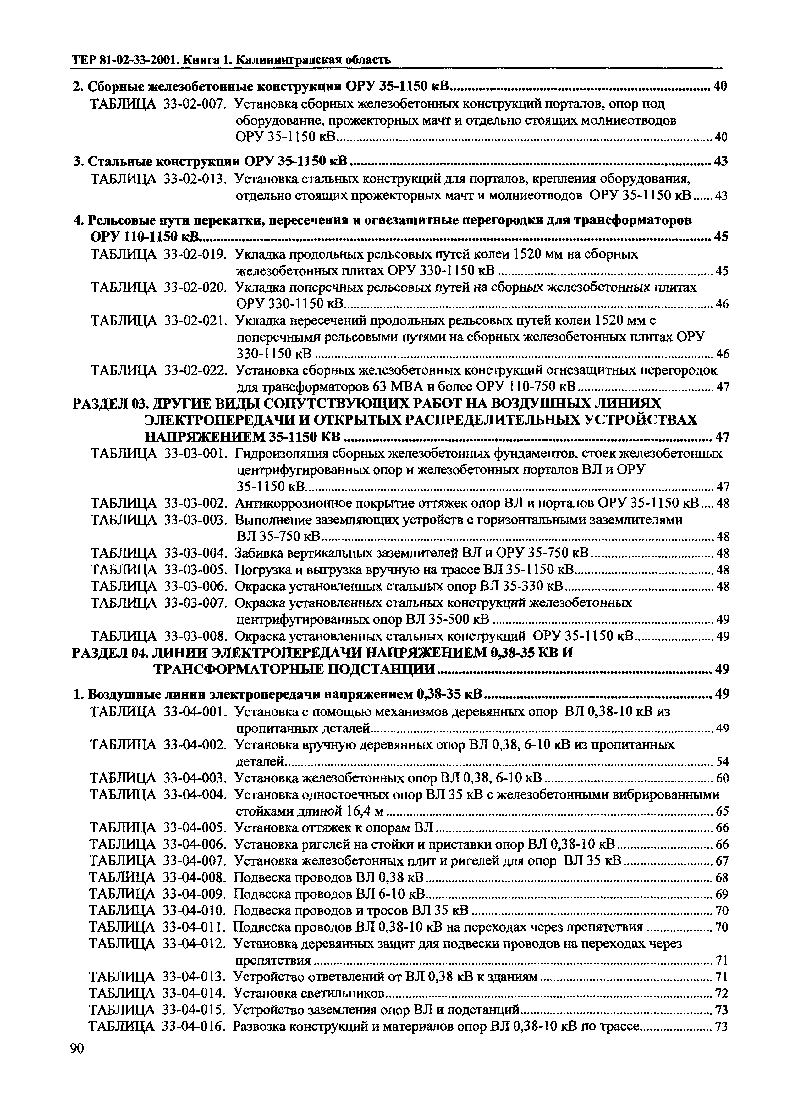 ТЕР Калининградской области 2001-33