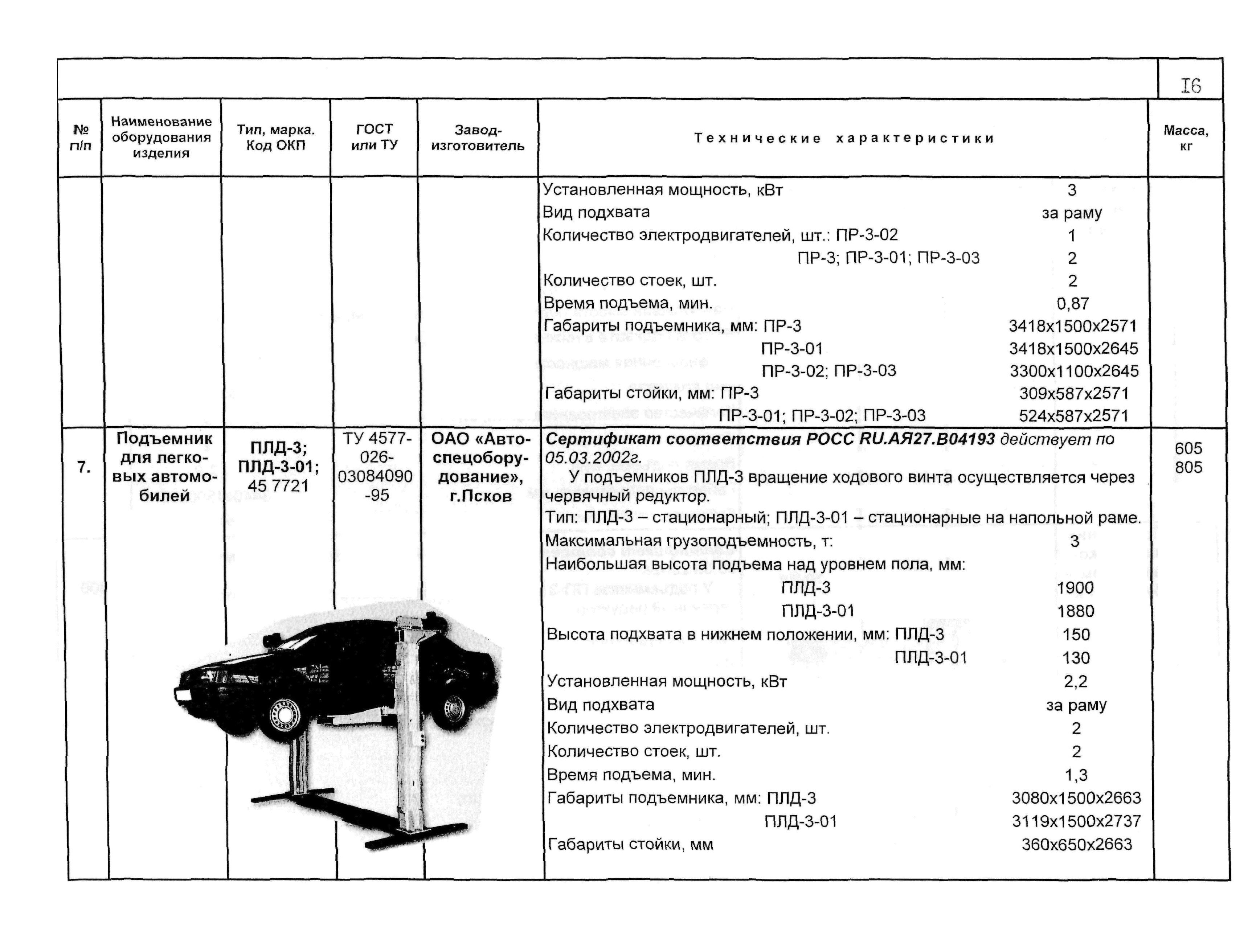 ПО 09.19.08-02