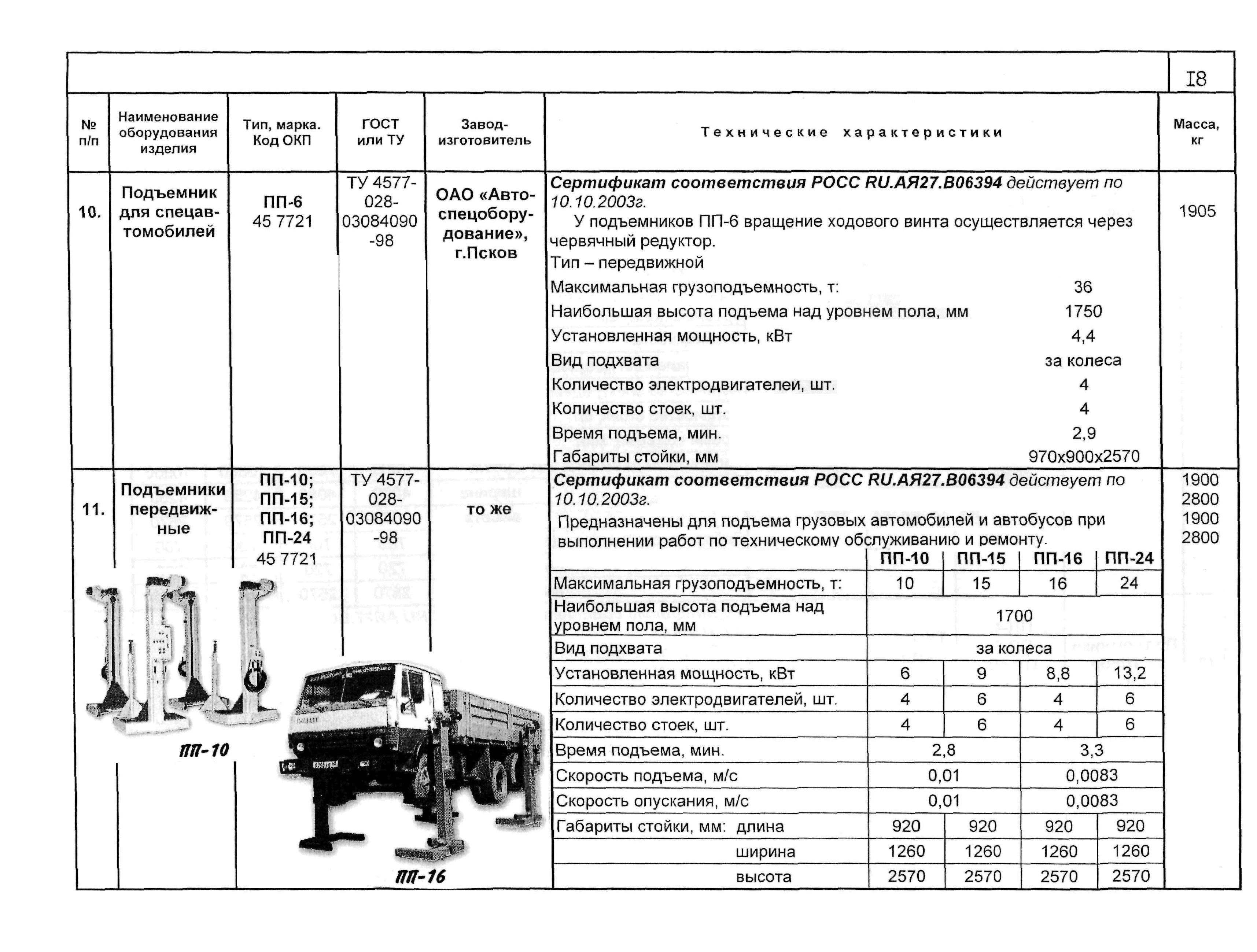 ПО 09.19.08-02