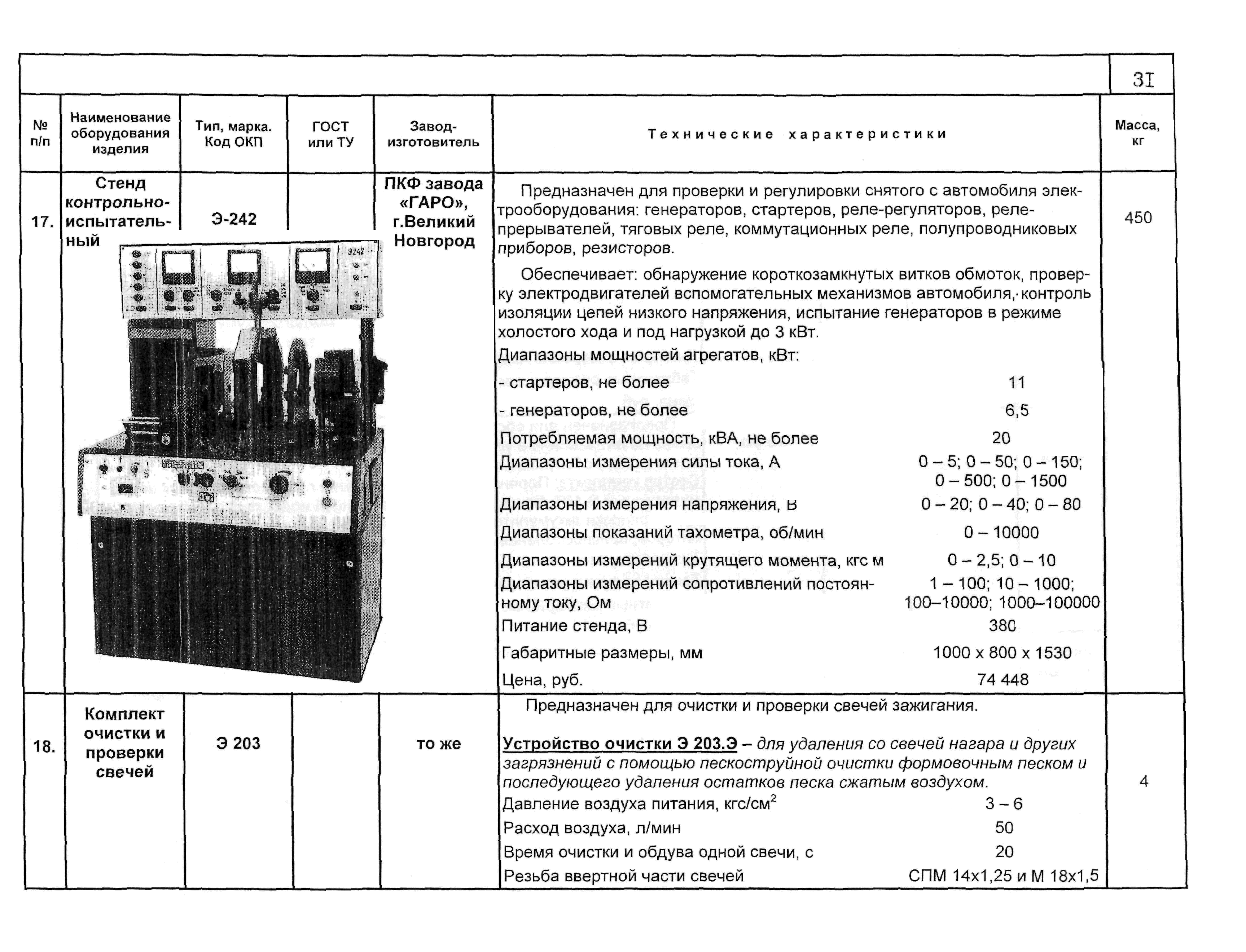 ПО 09.19.08-02