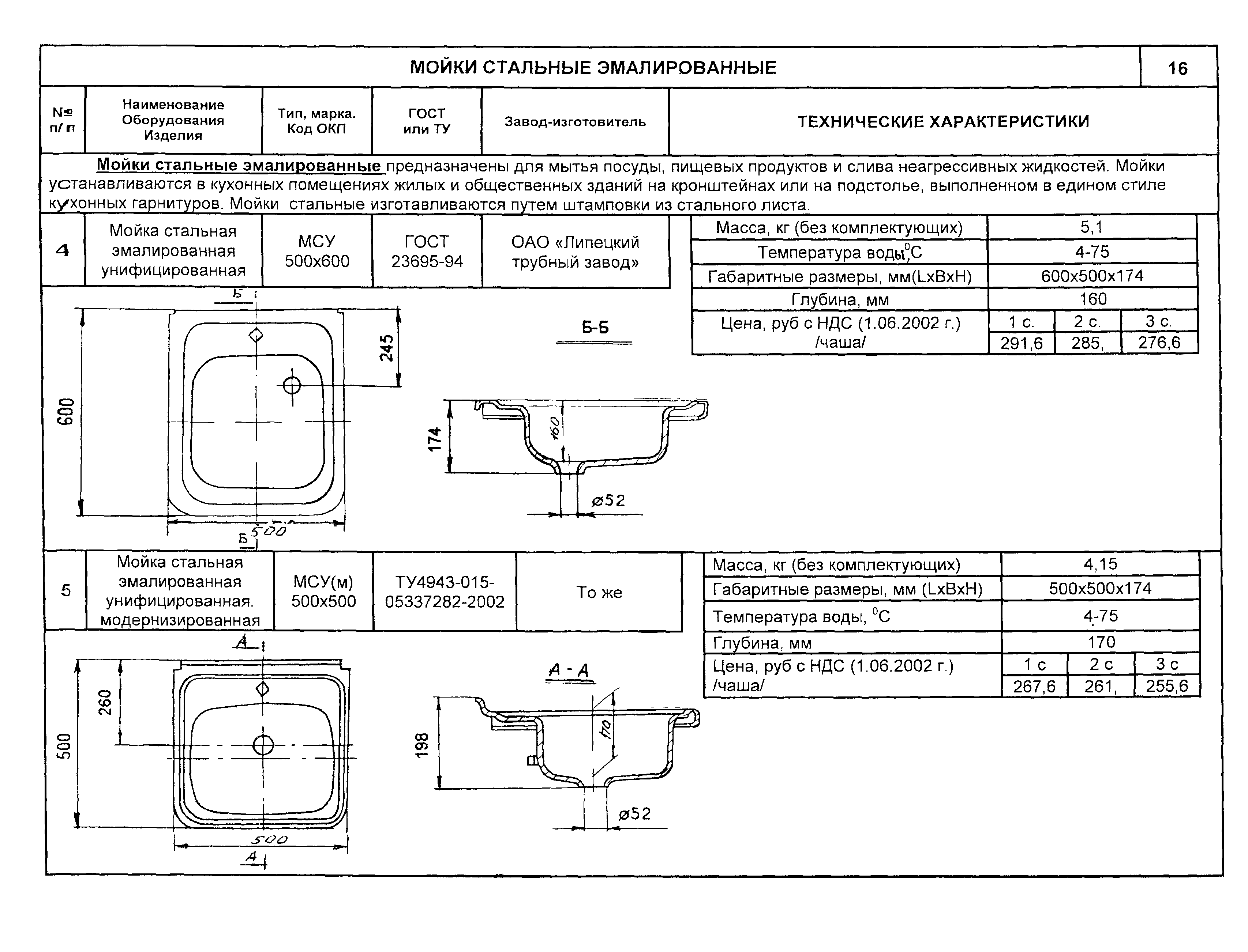 КО 07.04.07-02