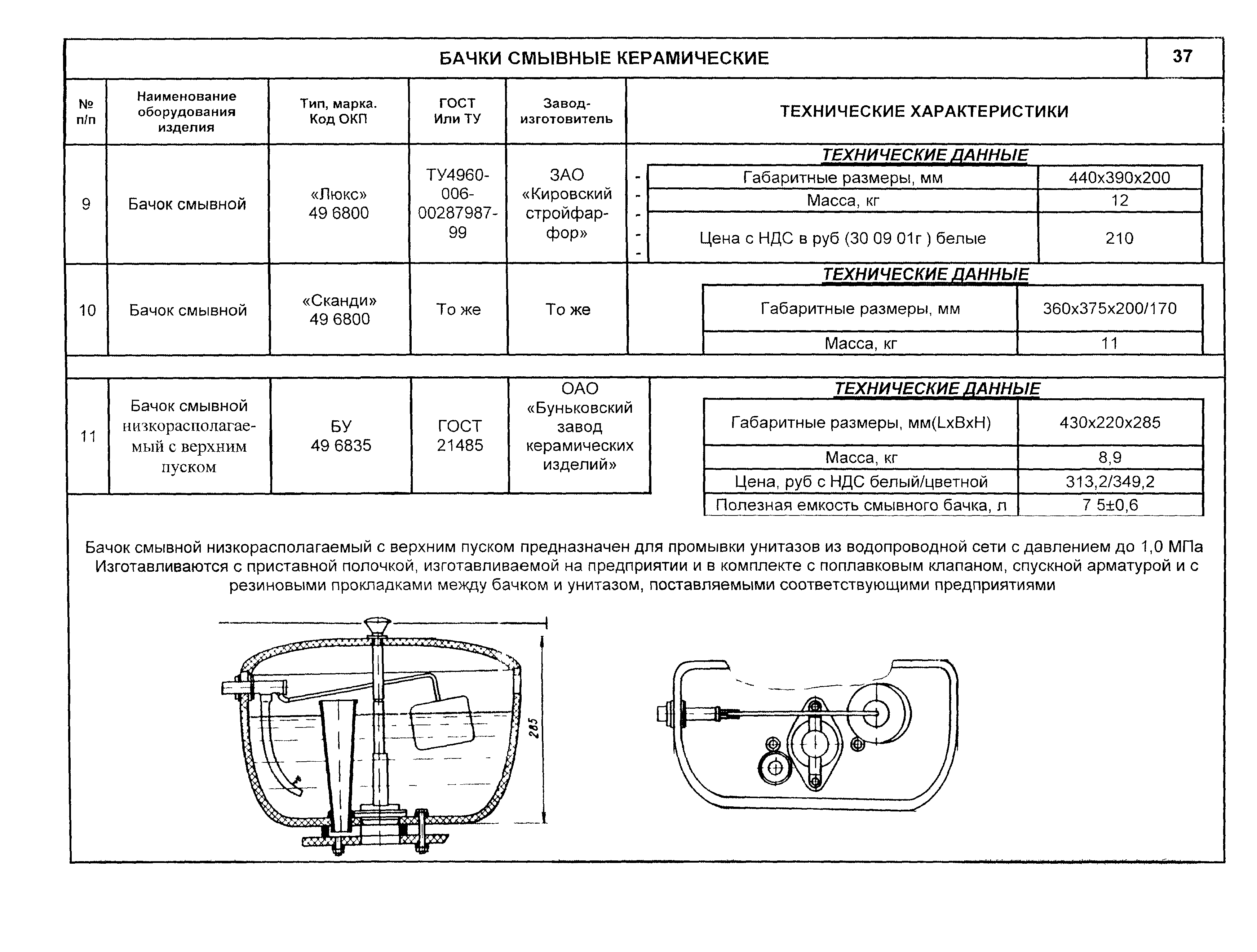 КО 07.04.07-02