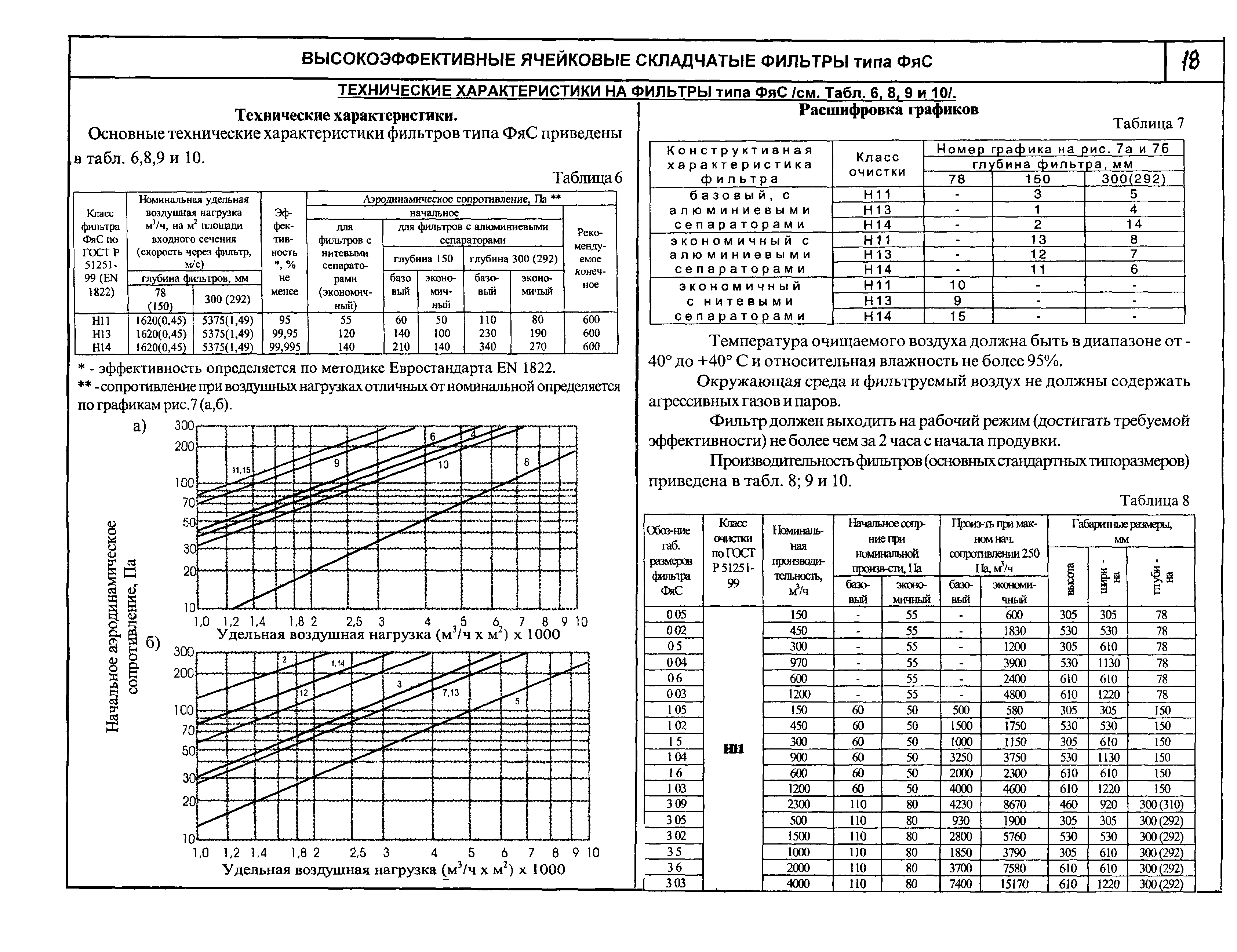 КПО 06.04.09-04