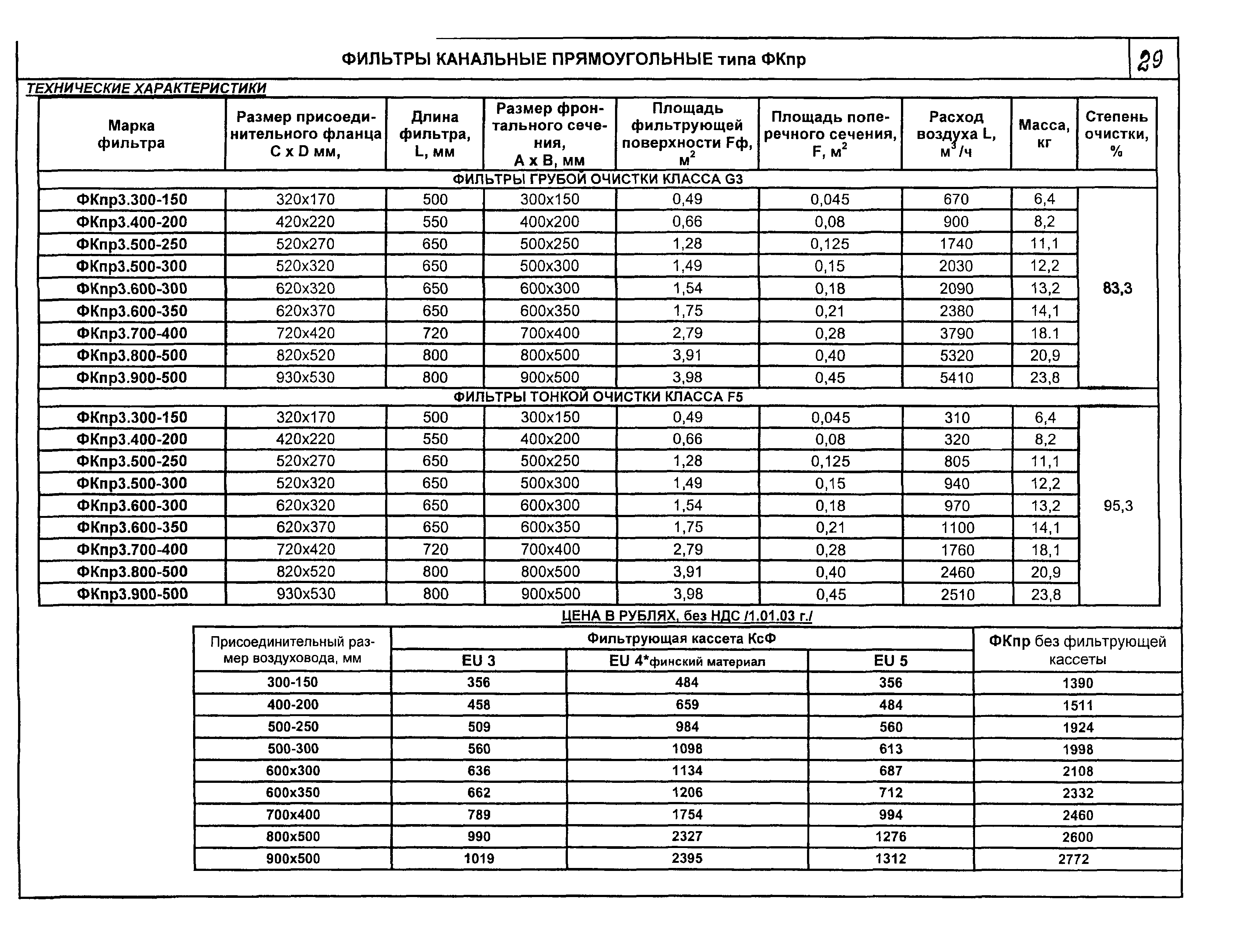 КПО 06.04.09-04