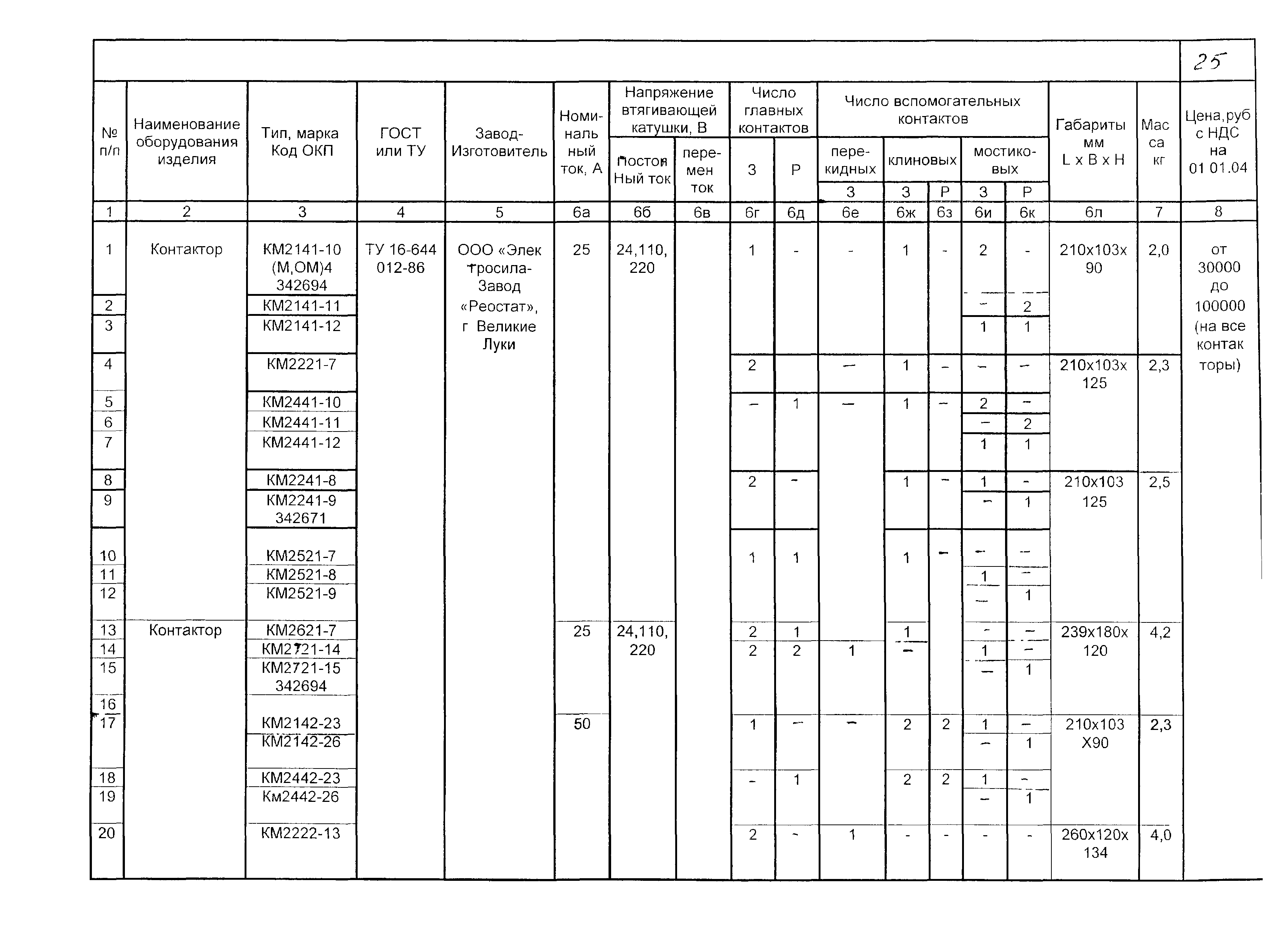 КПО 02.03.11-04