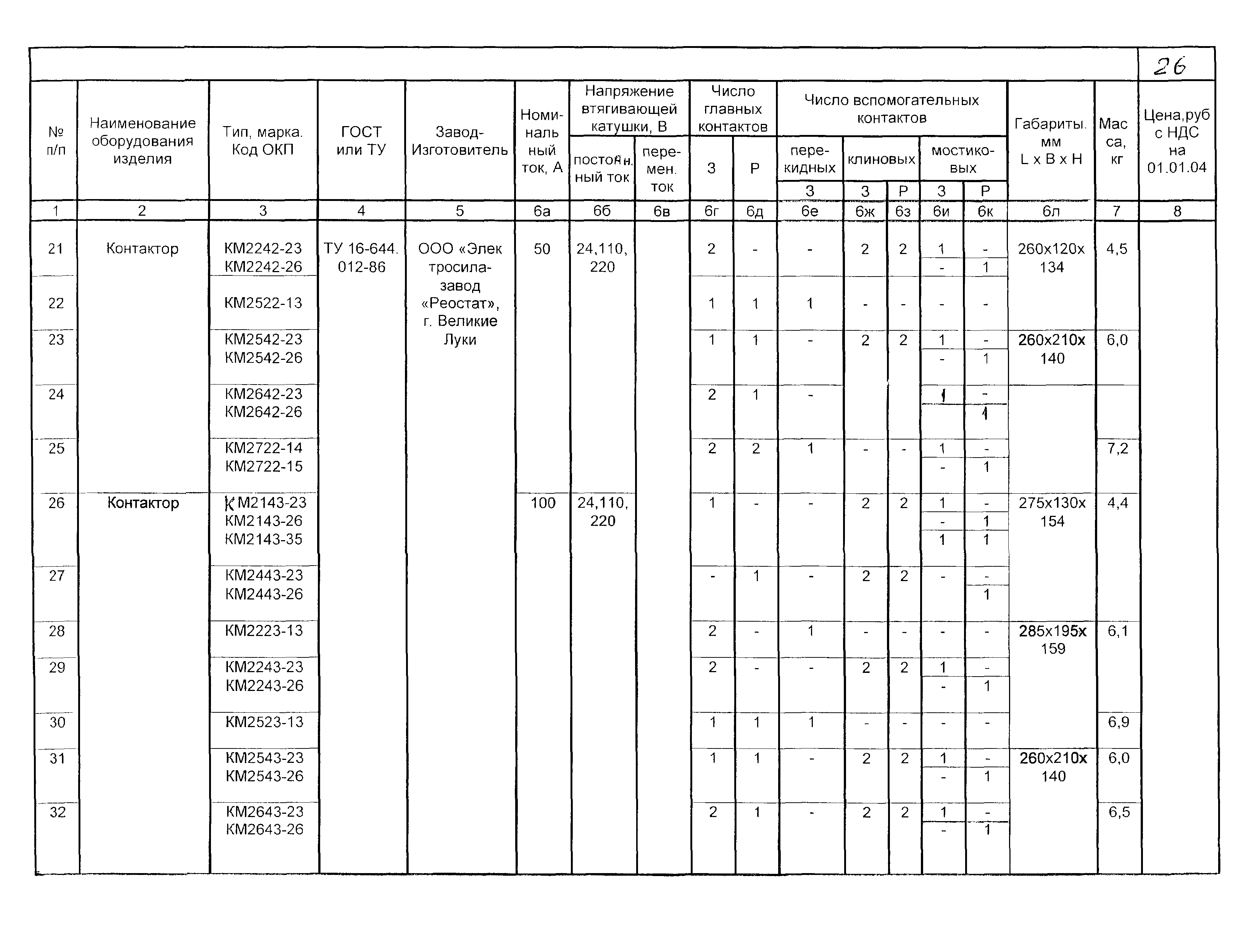 КПО 02.03.11-04