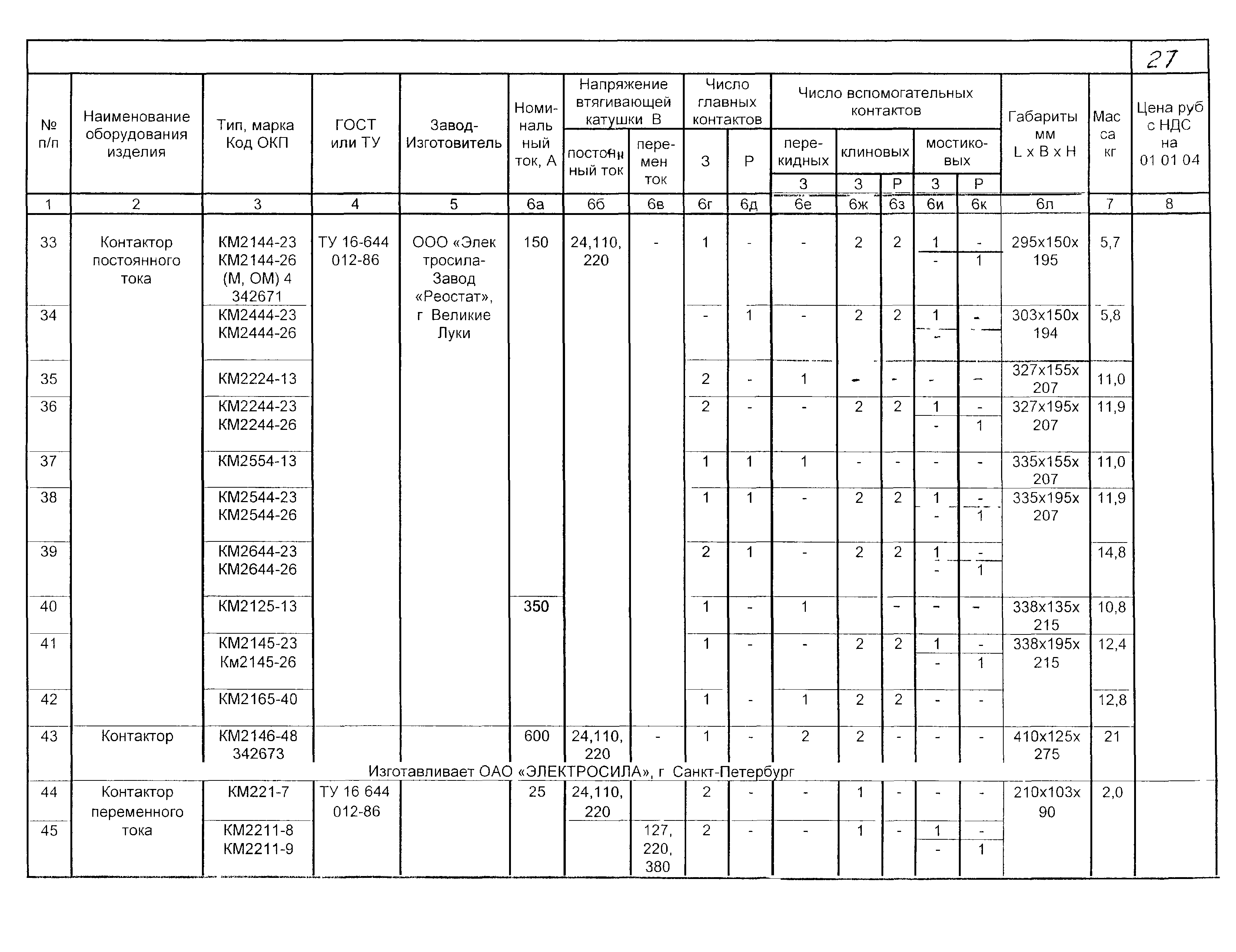 КПО 02.03.11-04