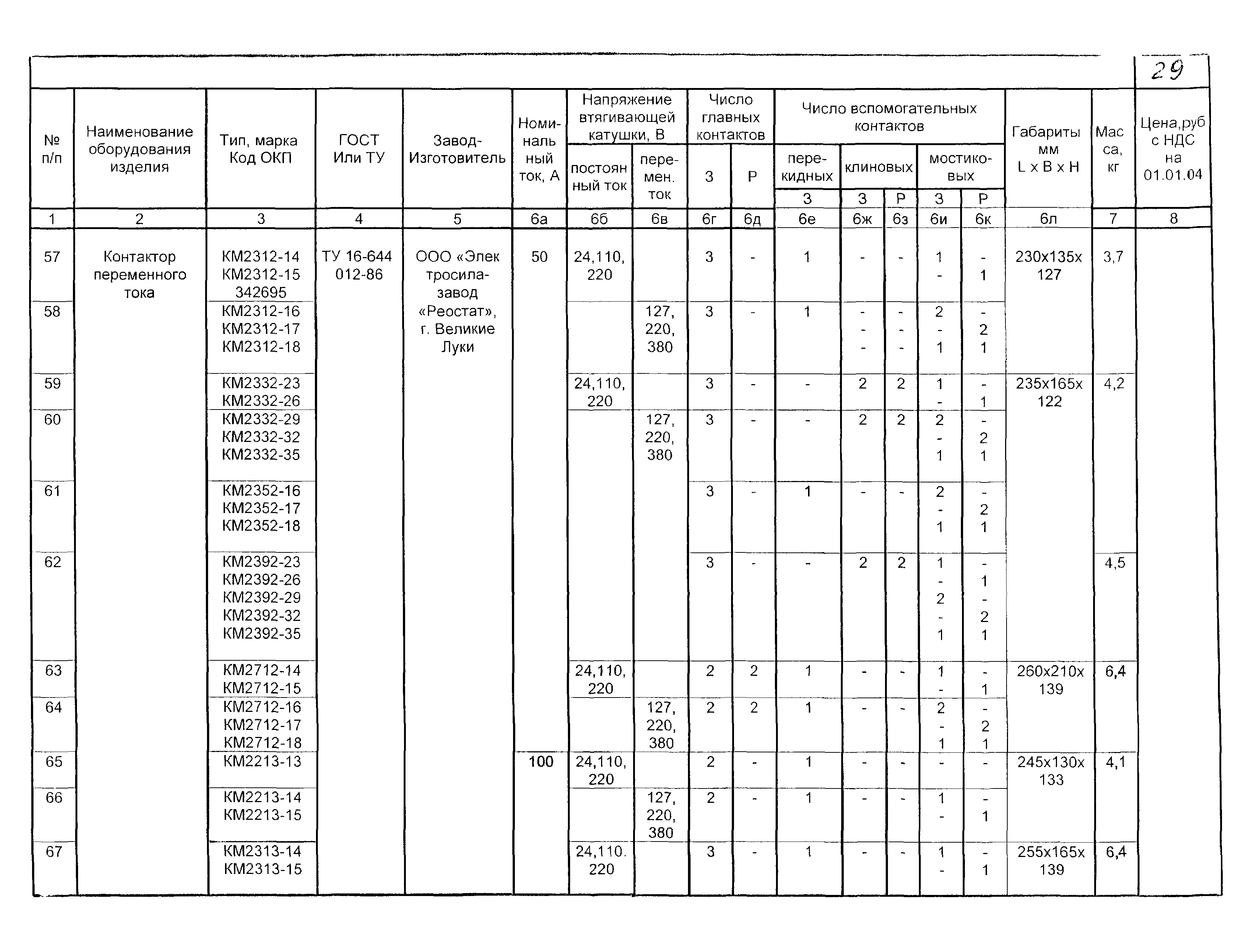 КПО 02.03.11-04