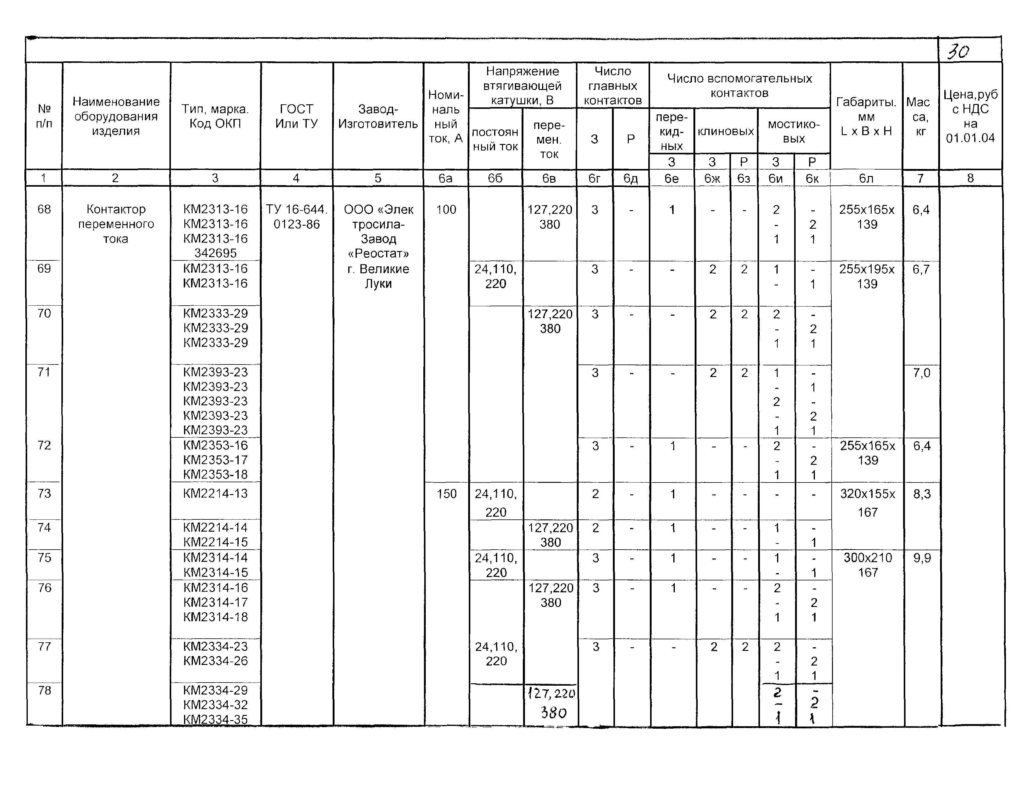 КПО 02.03.11-04