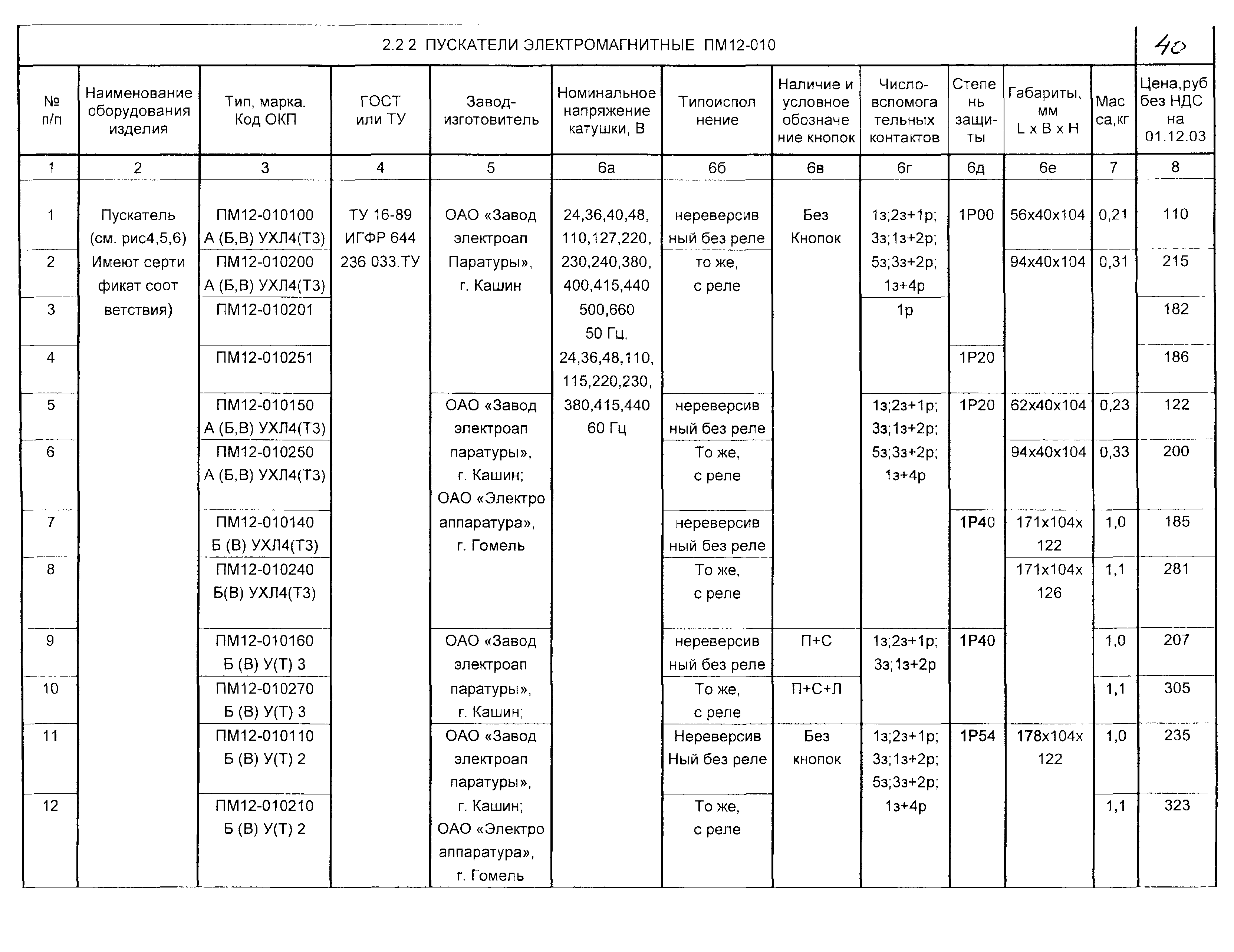 КПО 02.03.11-04