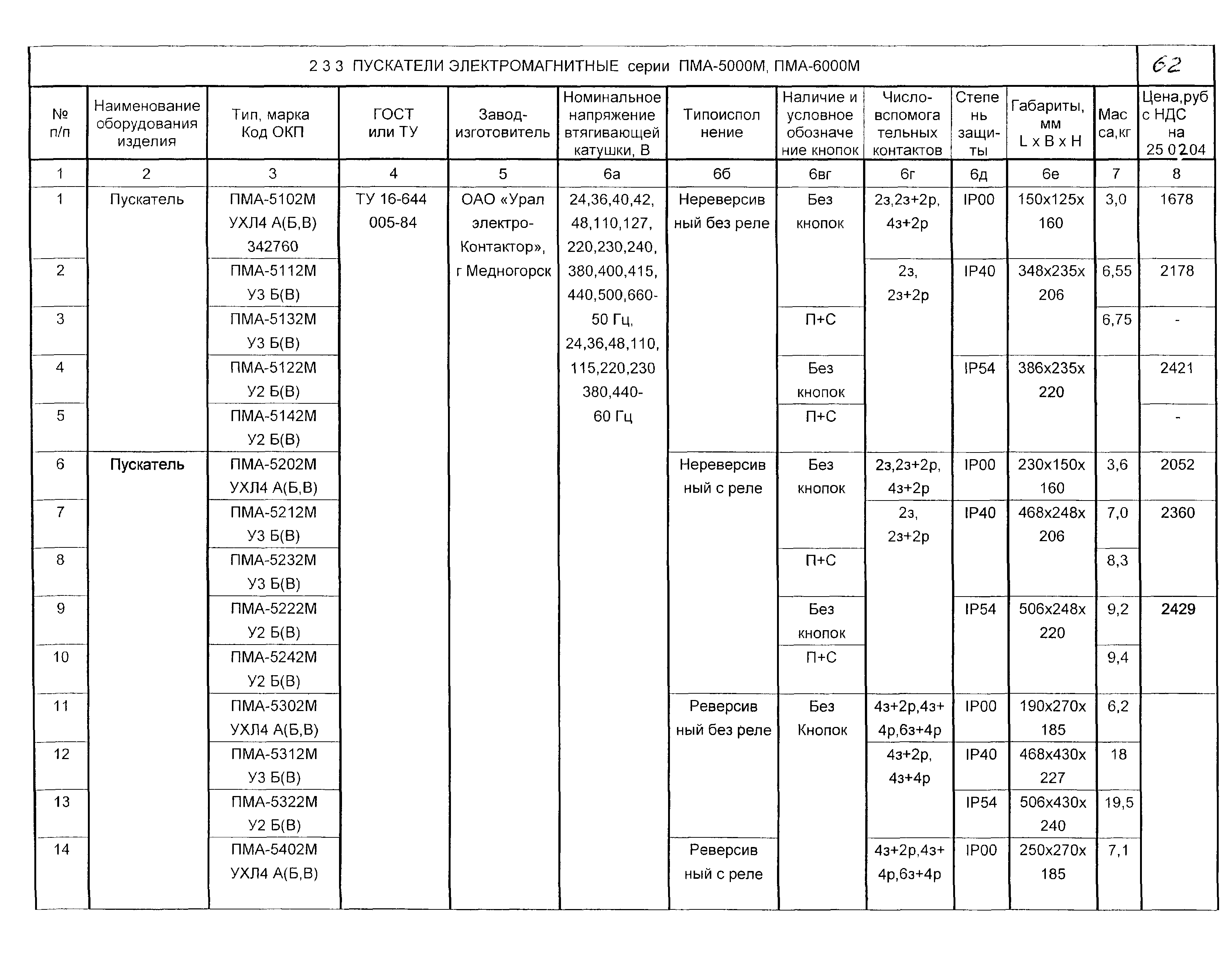 КПО 02.03.11-04