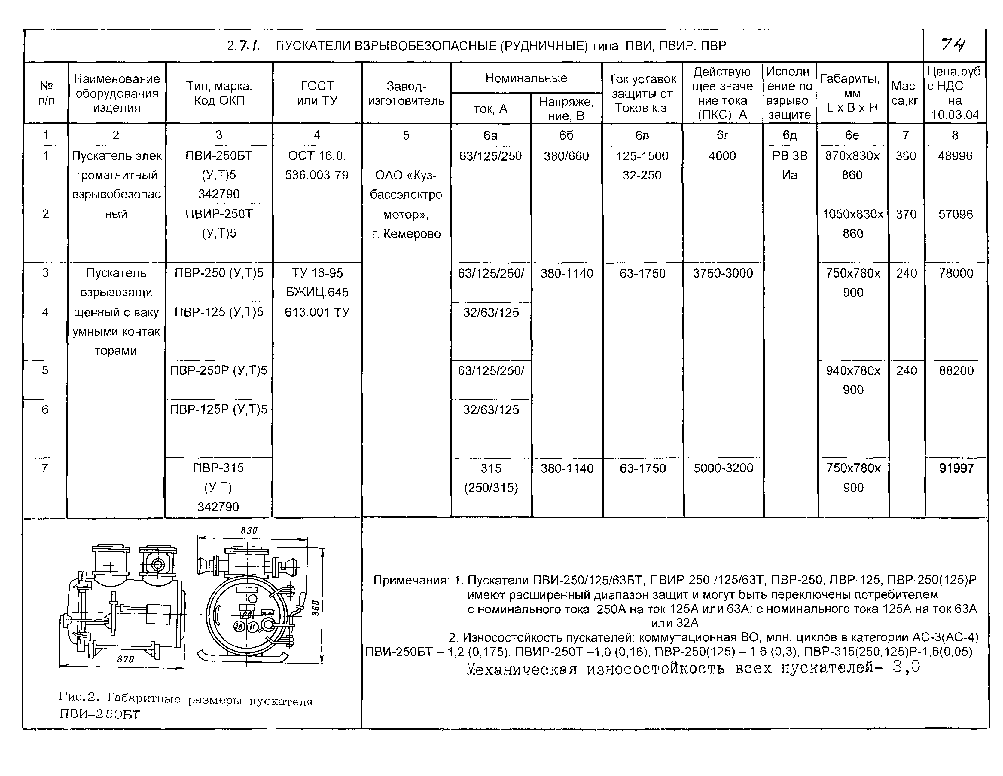 КПО 02.03.11-04