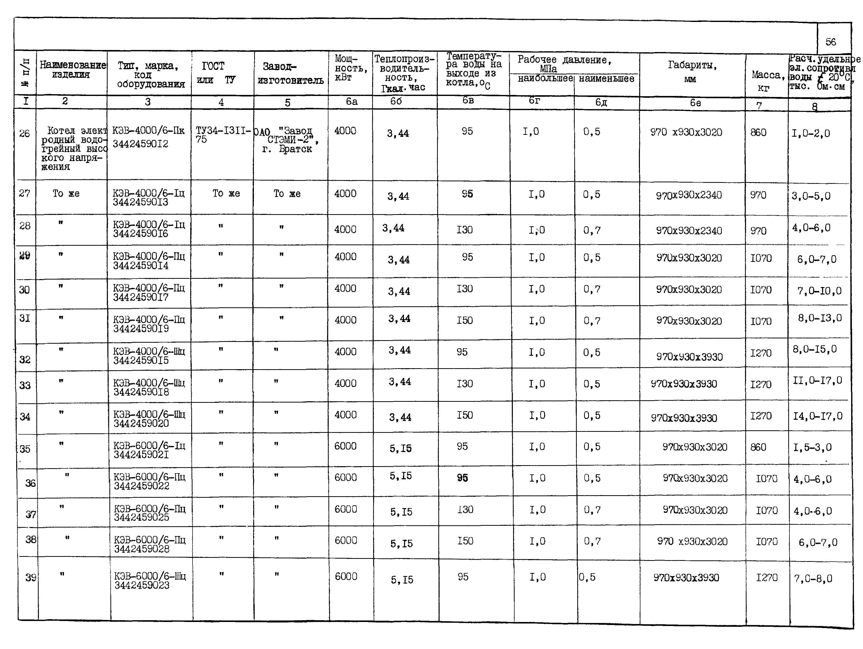 ПО 06.06.12-01