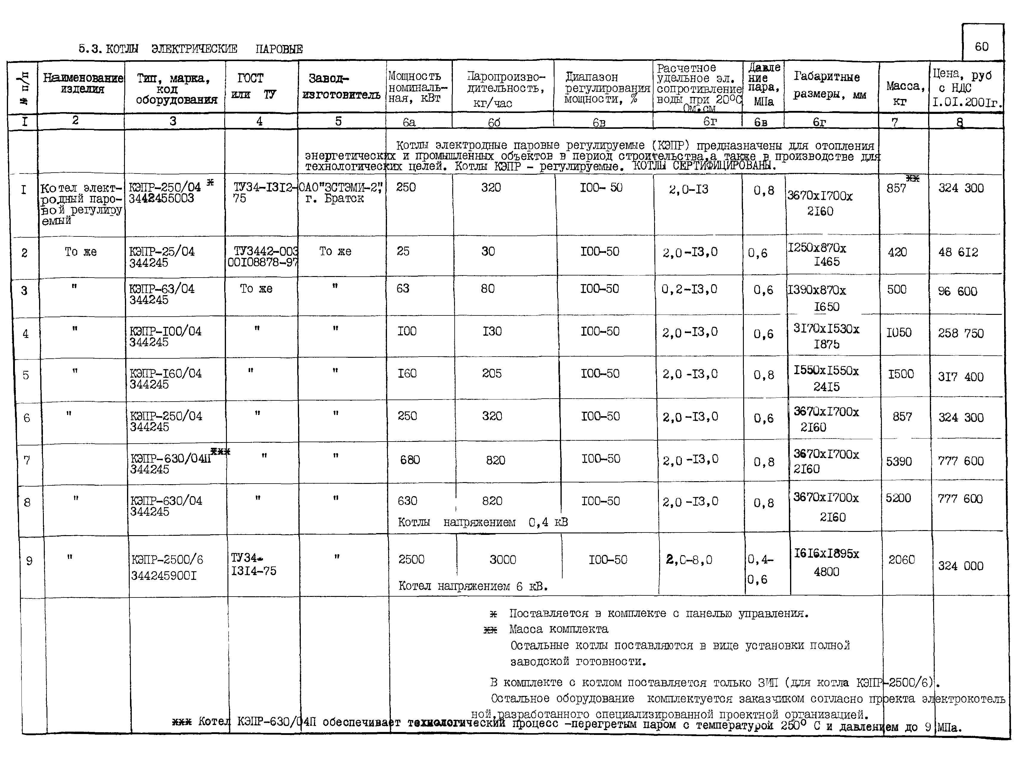 ПО 06.06.12-01