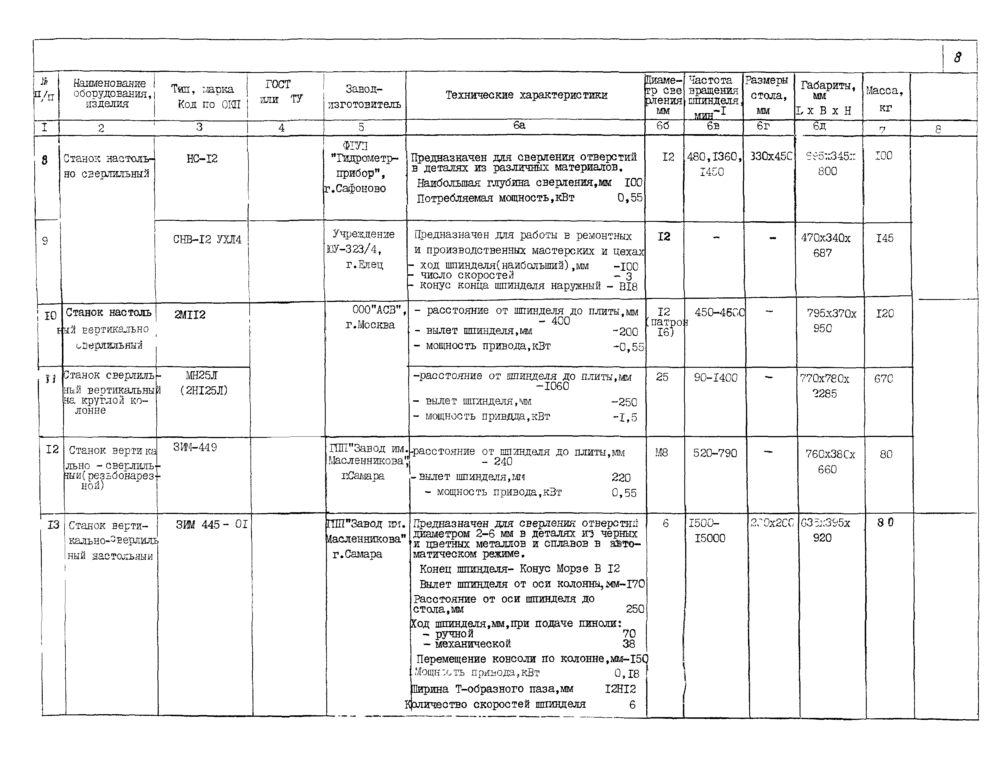 КПО 09.13.11-03