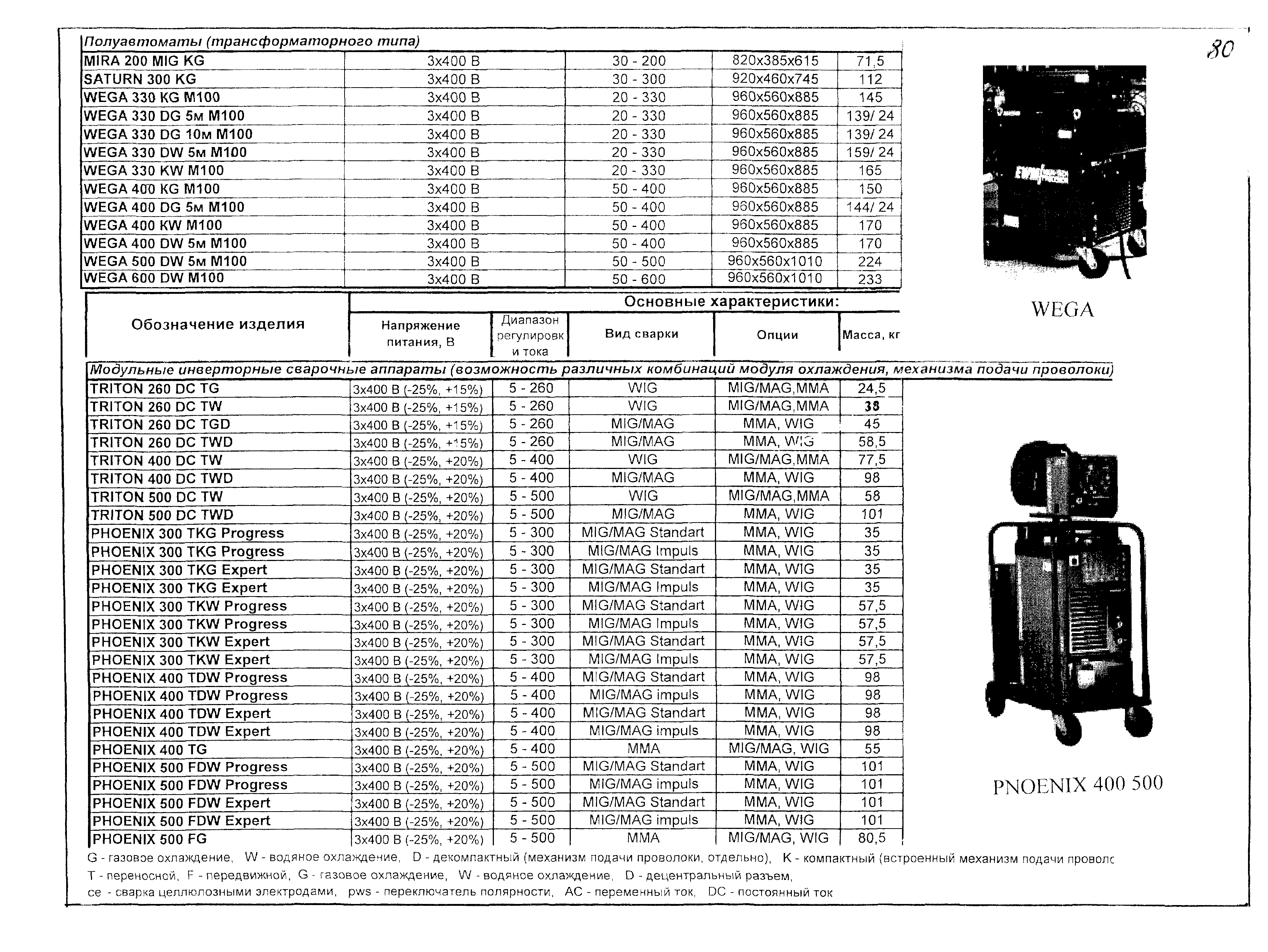 КПО 09.13.11-03