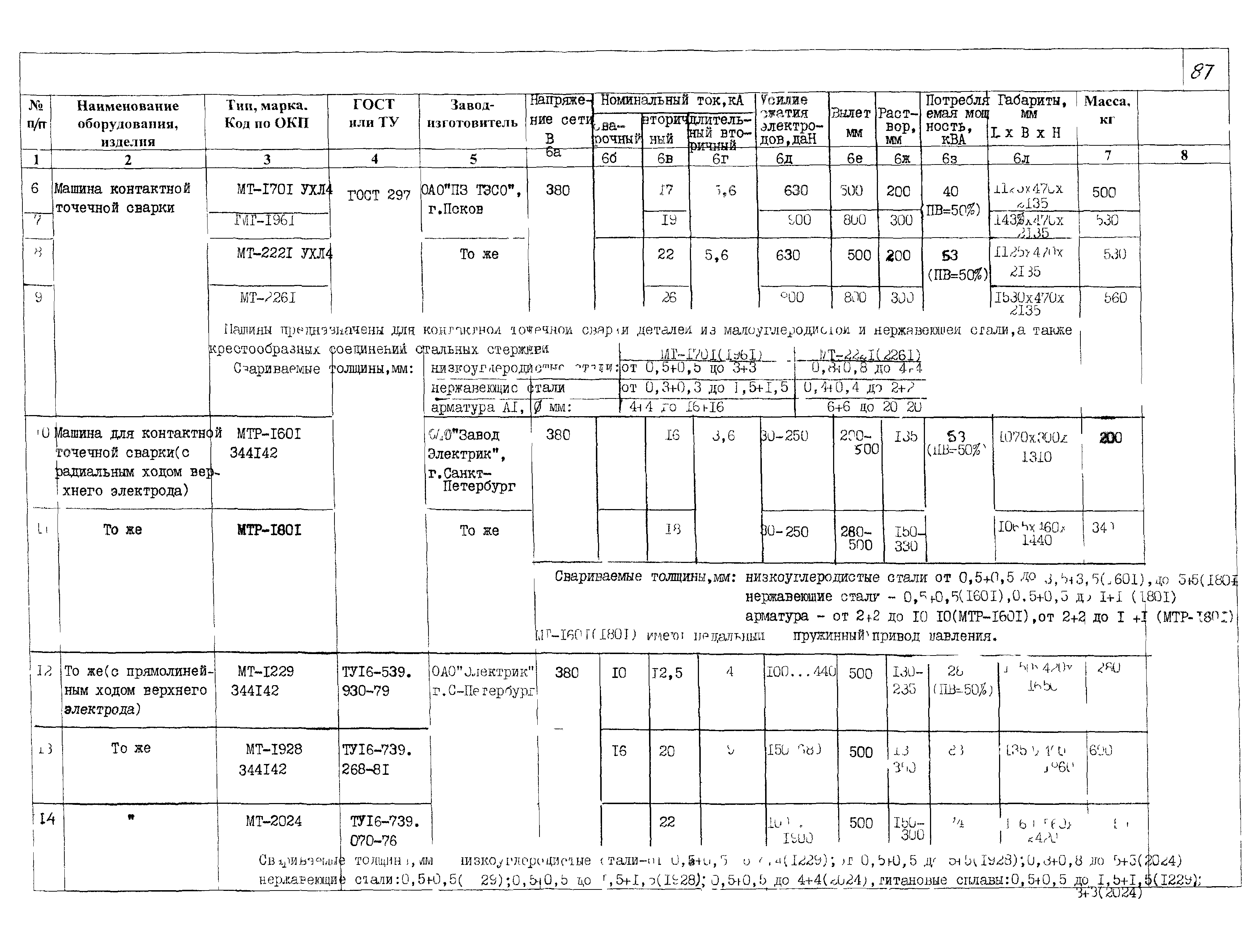 КПО 09.13.11-03