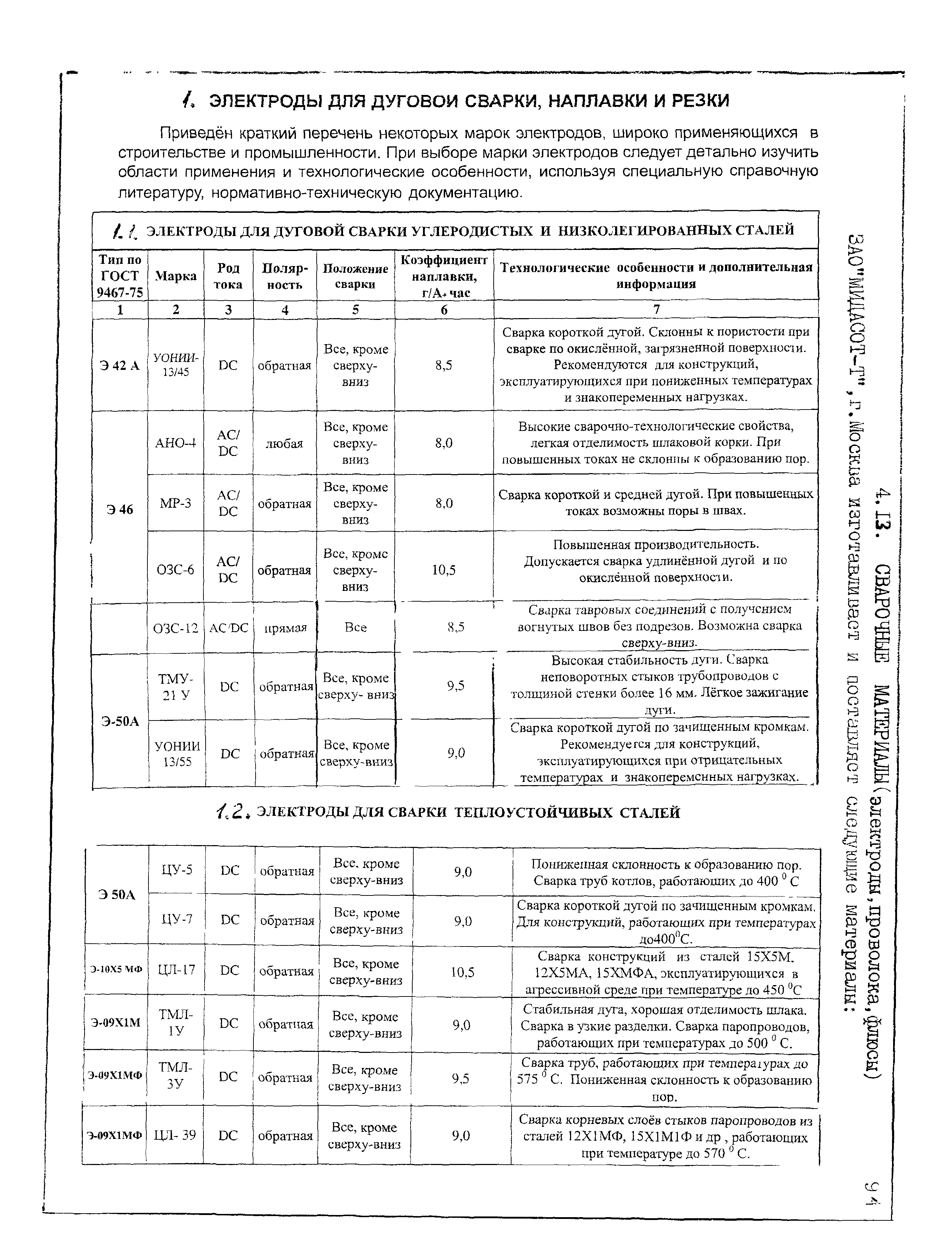 КПО 09.13.11-03