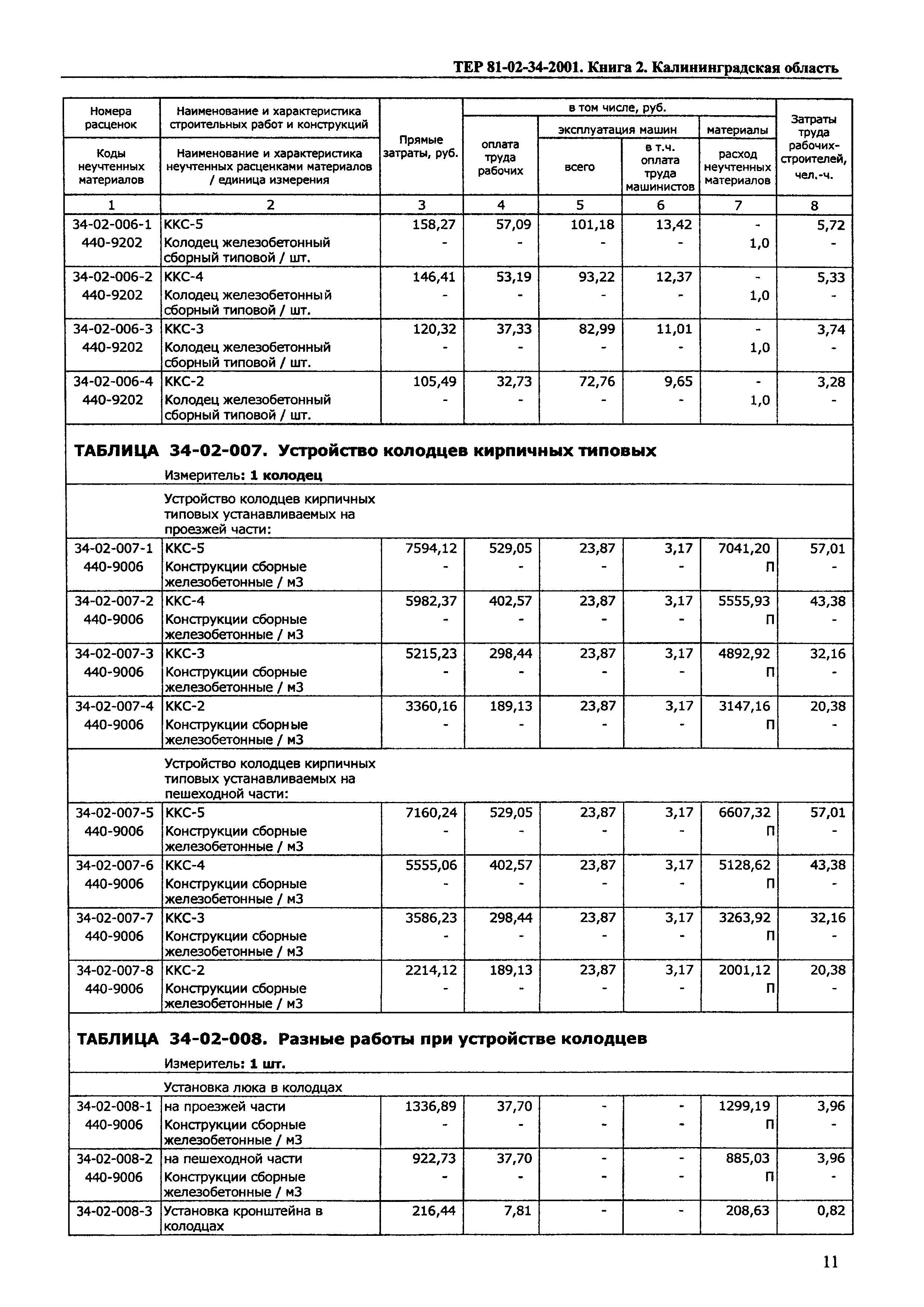 ТЕР Калининградской области 2001-34