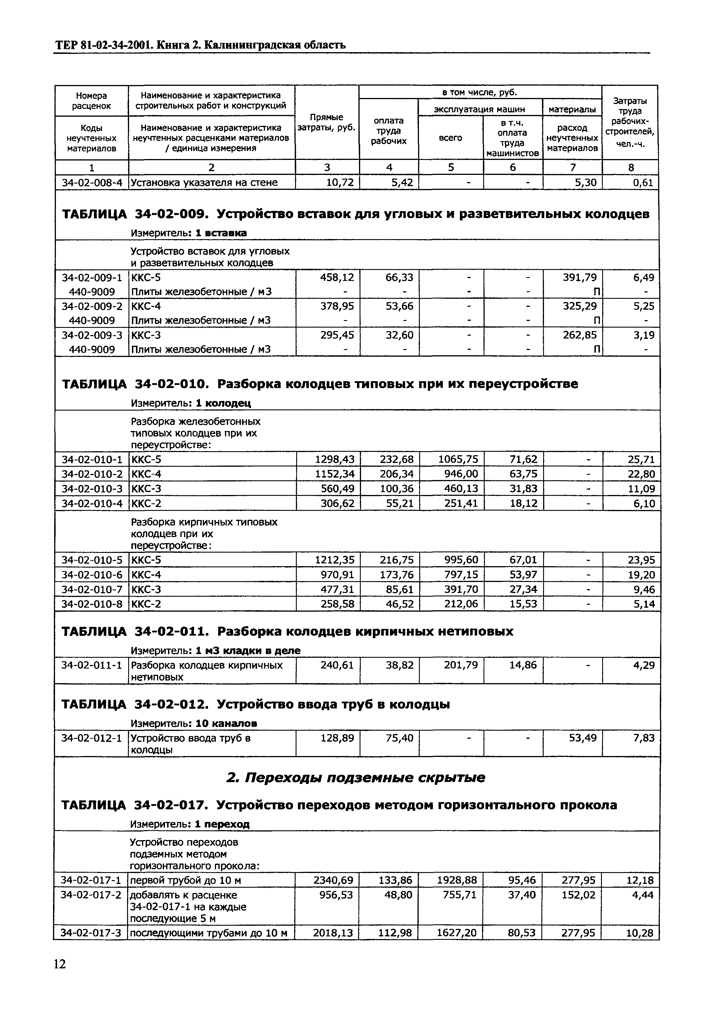 ТЕР Калининградской области 2001-34