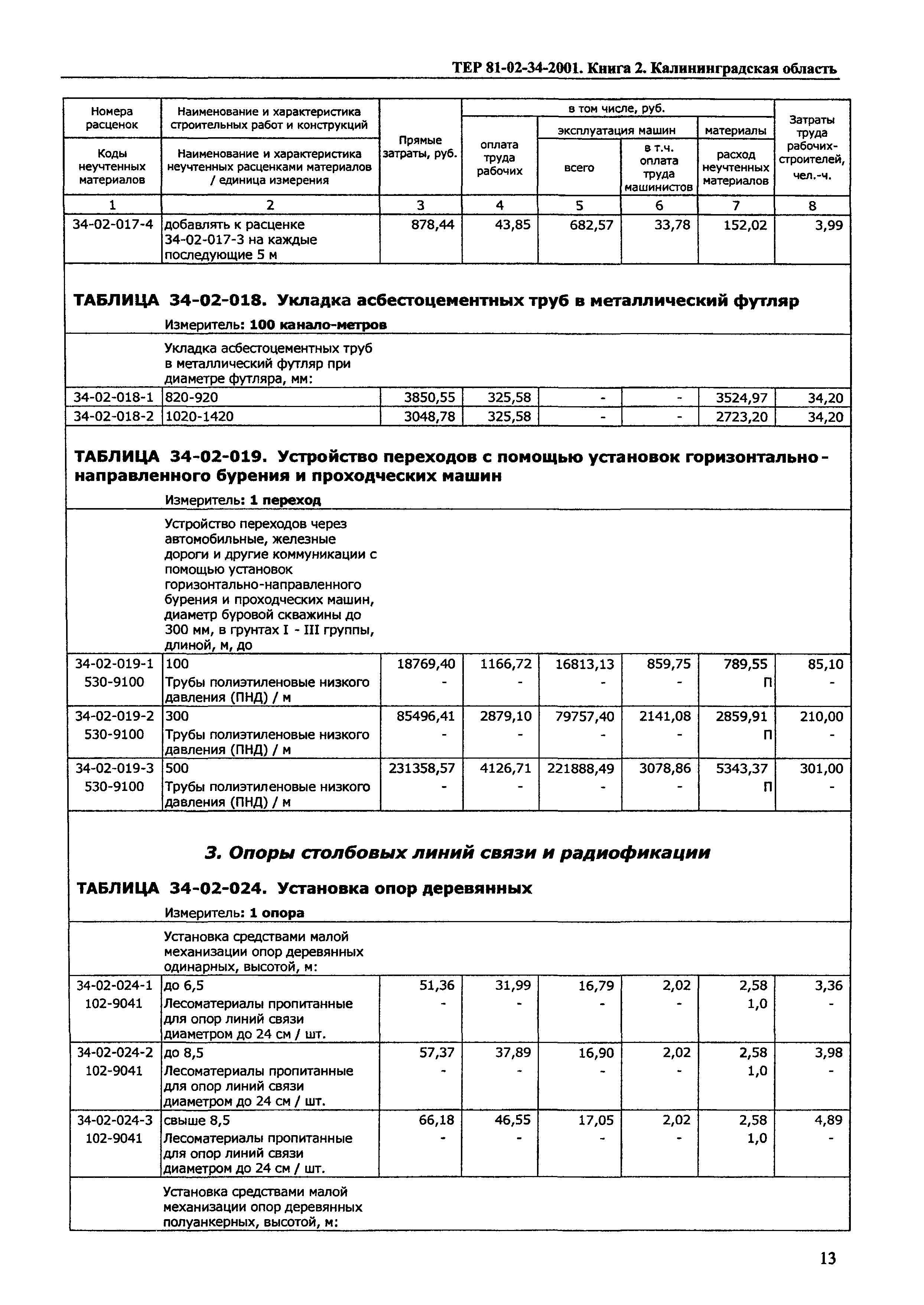 ТЕР Калининградской области 2001-34