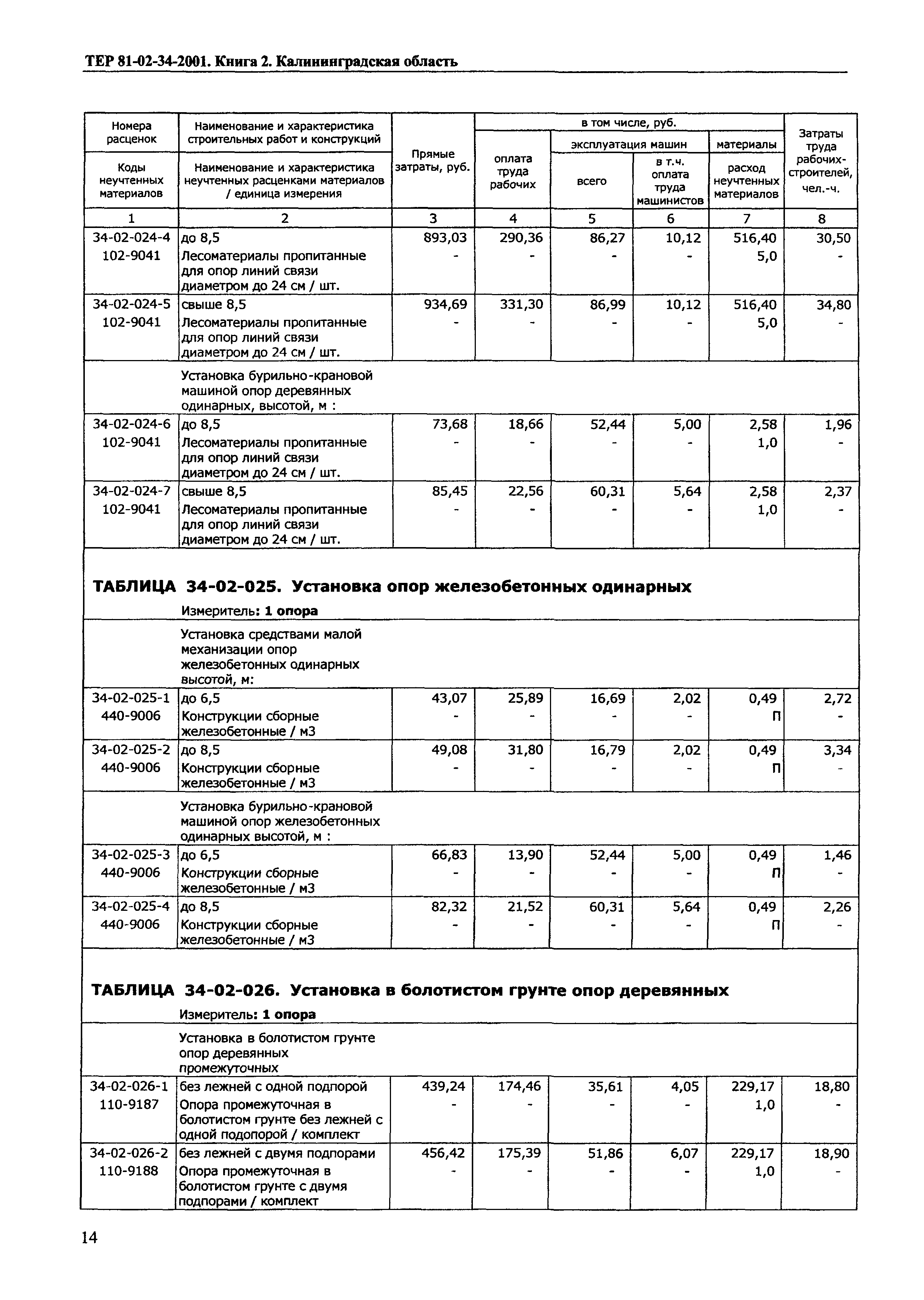 ТЕР Калининградской области 2001-34