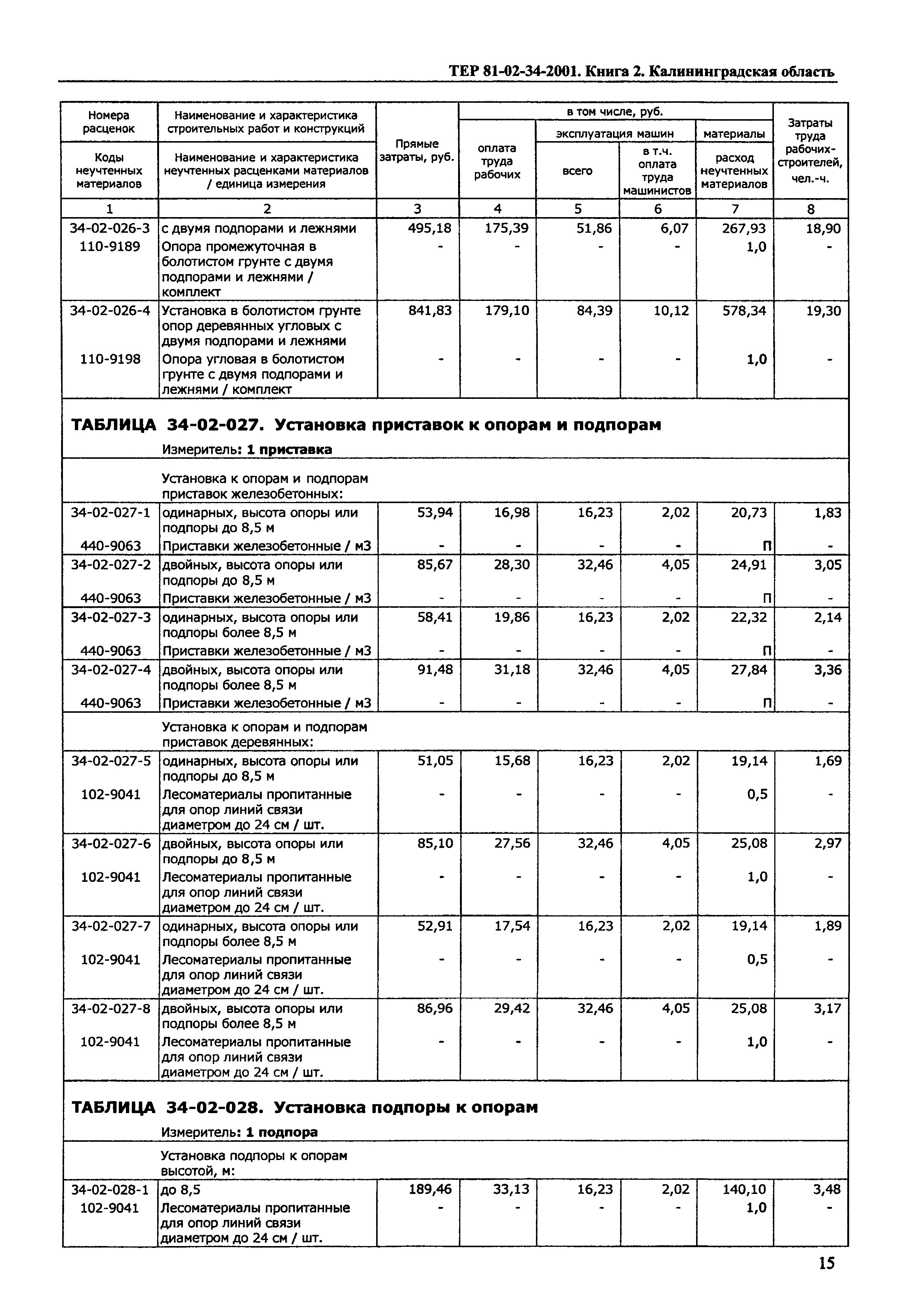 ТЕР Калининградской области 2001-34