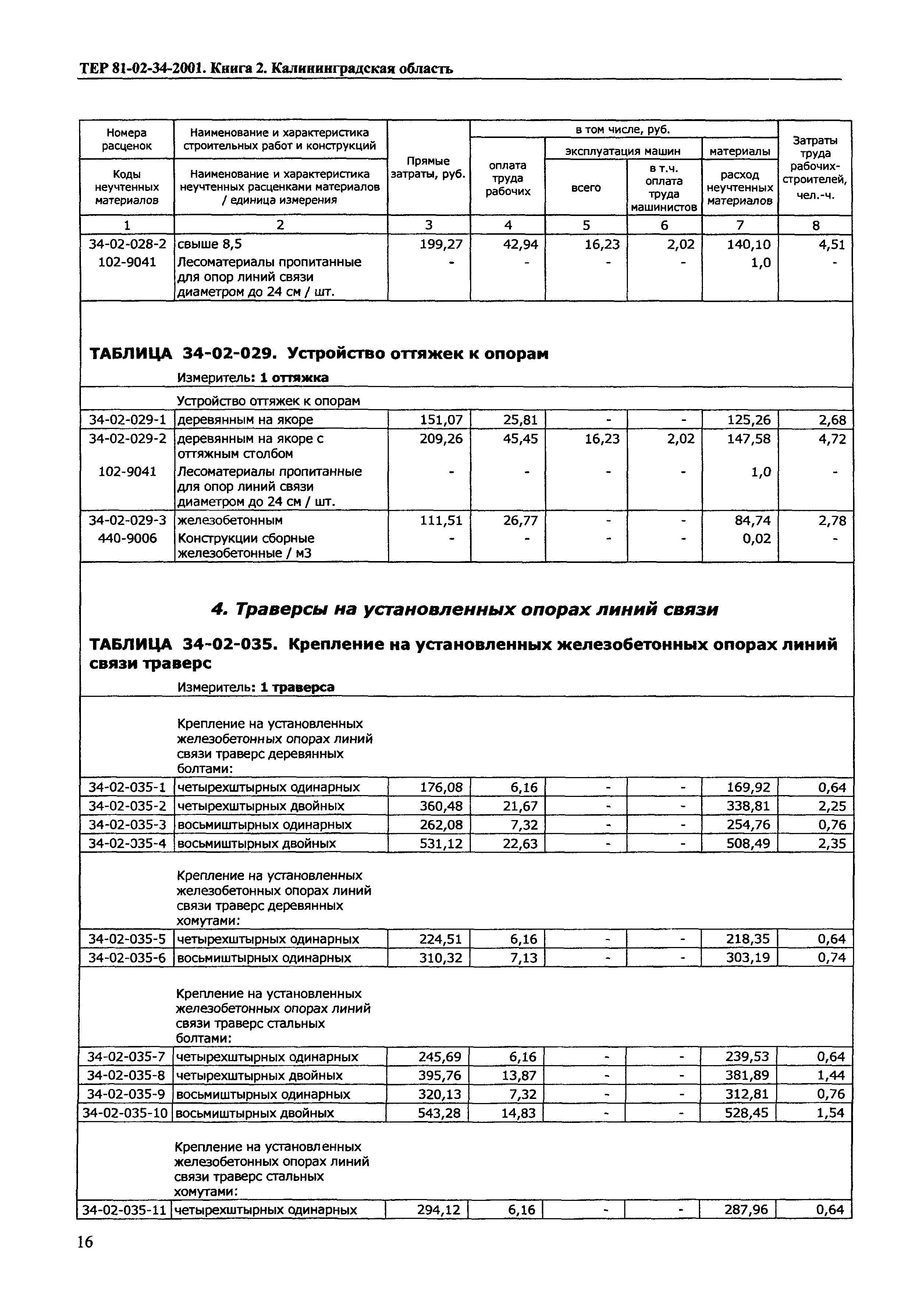 ТЕР Калининградской области 2001-34