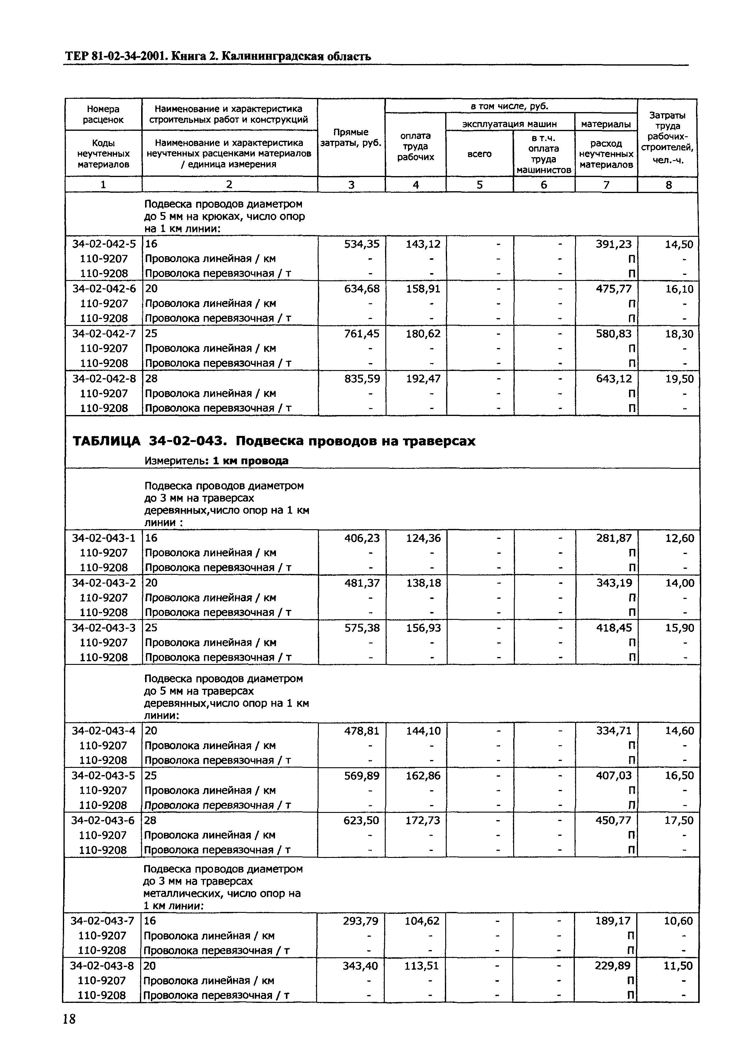 ТЕР Калининградской области 2001-34