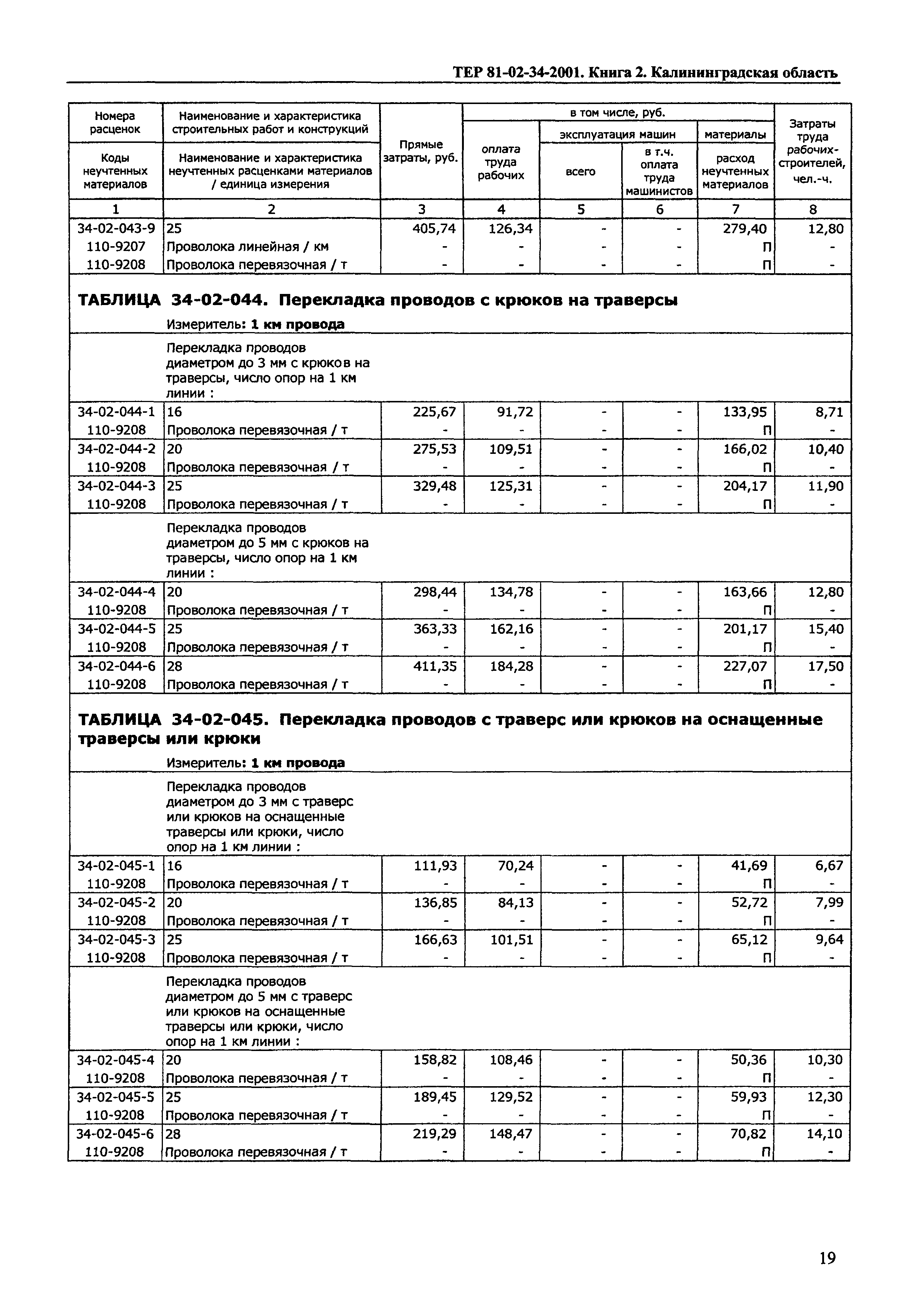 ТЕР Калининградской области 2001-34