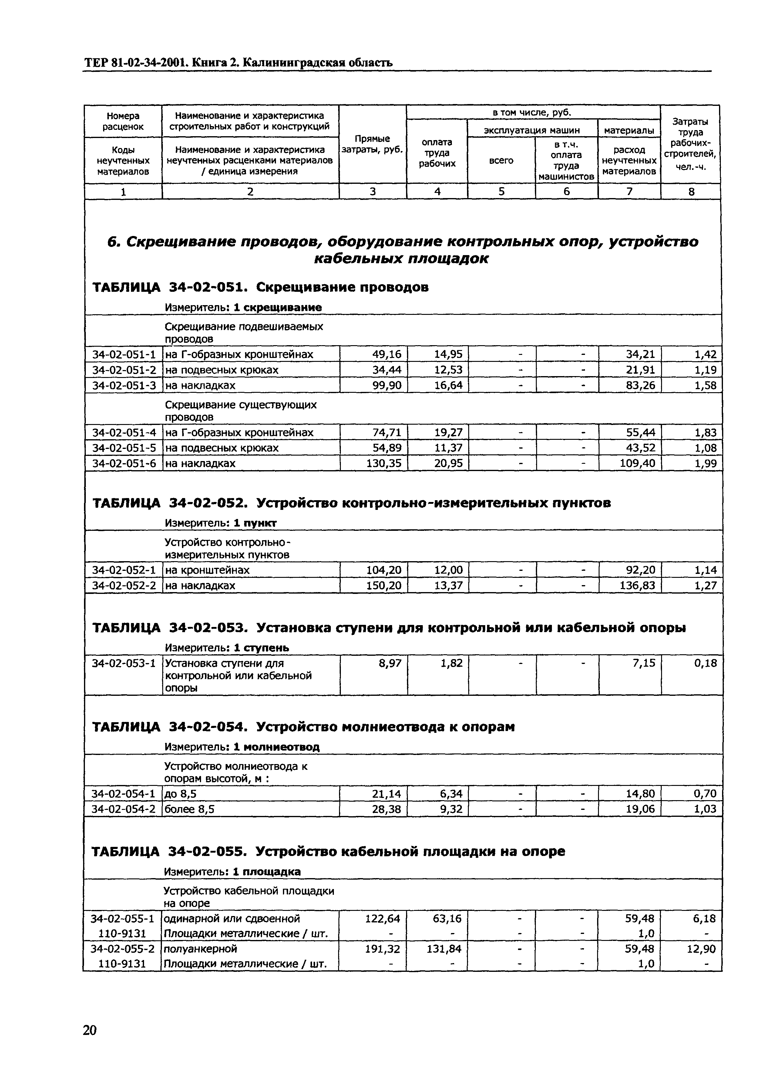 ТЕР Калининградской области 2001-34