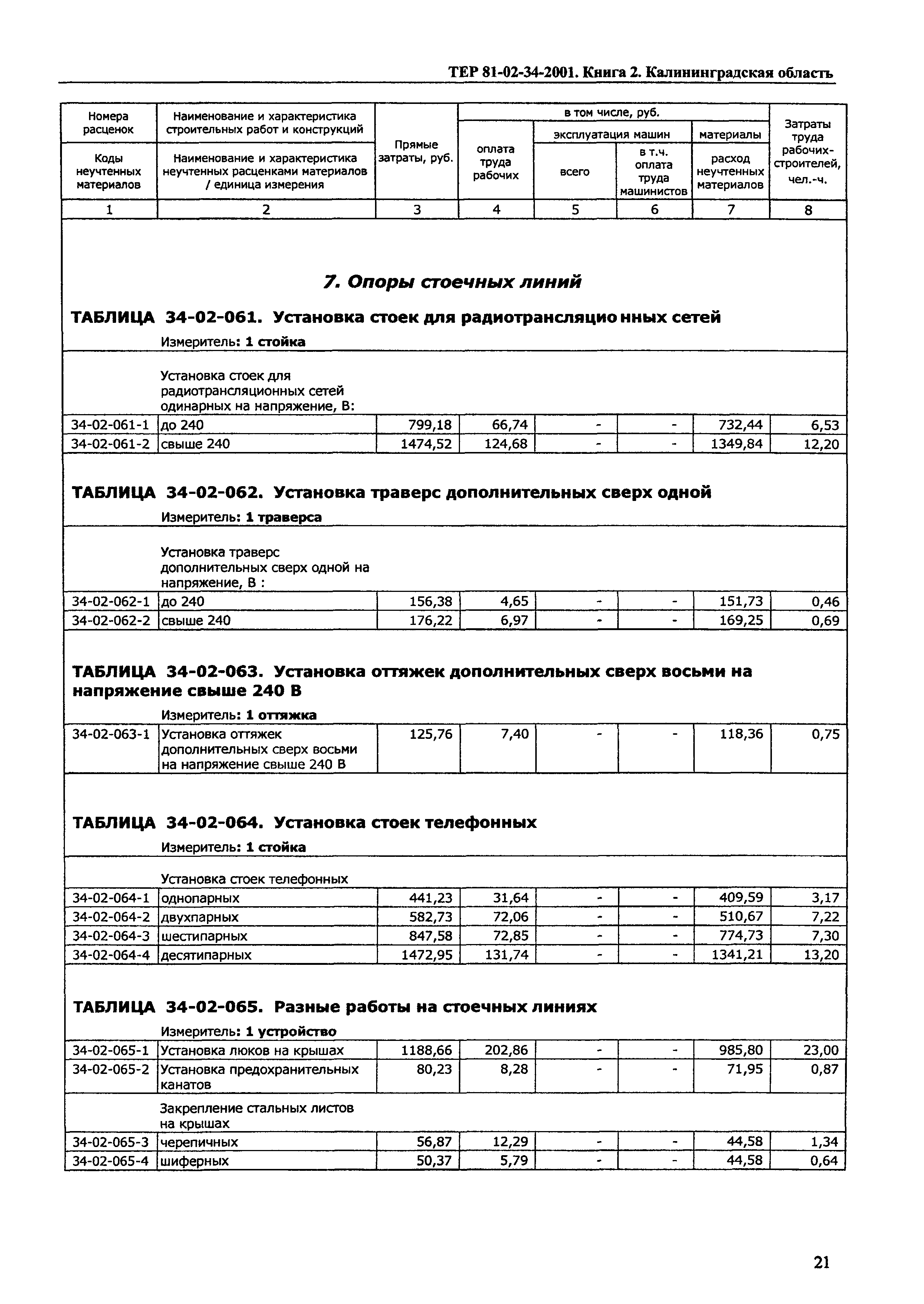 ТЕР Калининградской области 2001-34