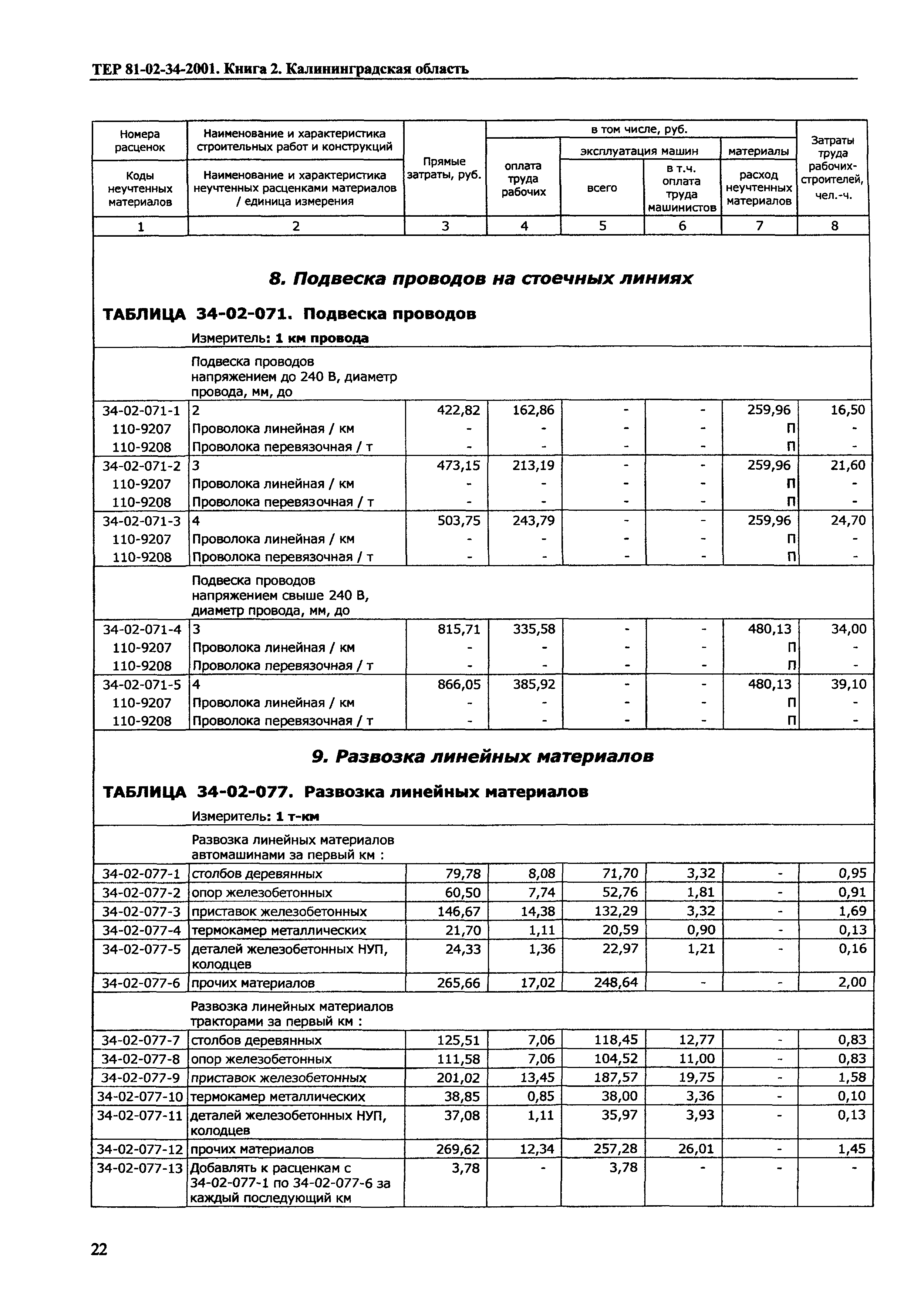 ТЕР Калининградской области 2001-34