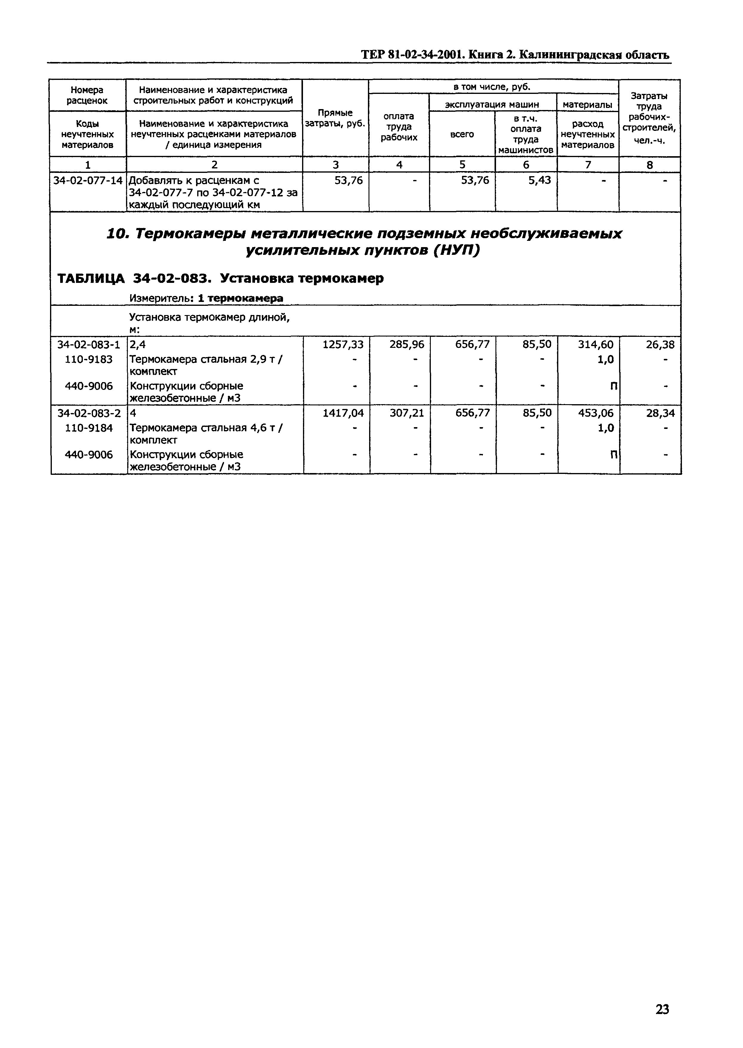 ТЕР Калининградской области 2001-34