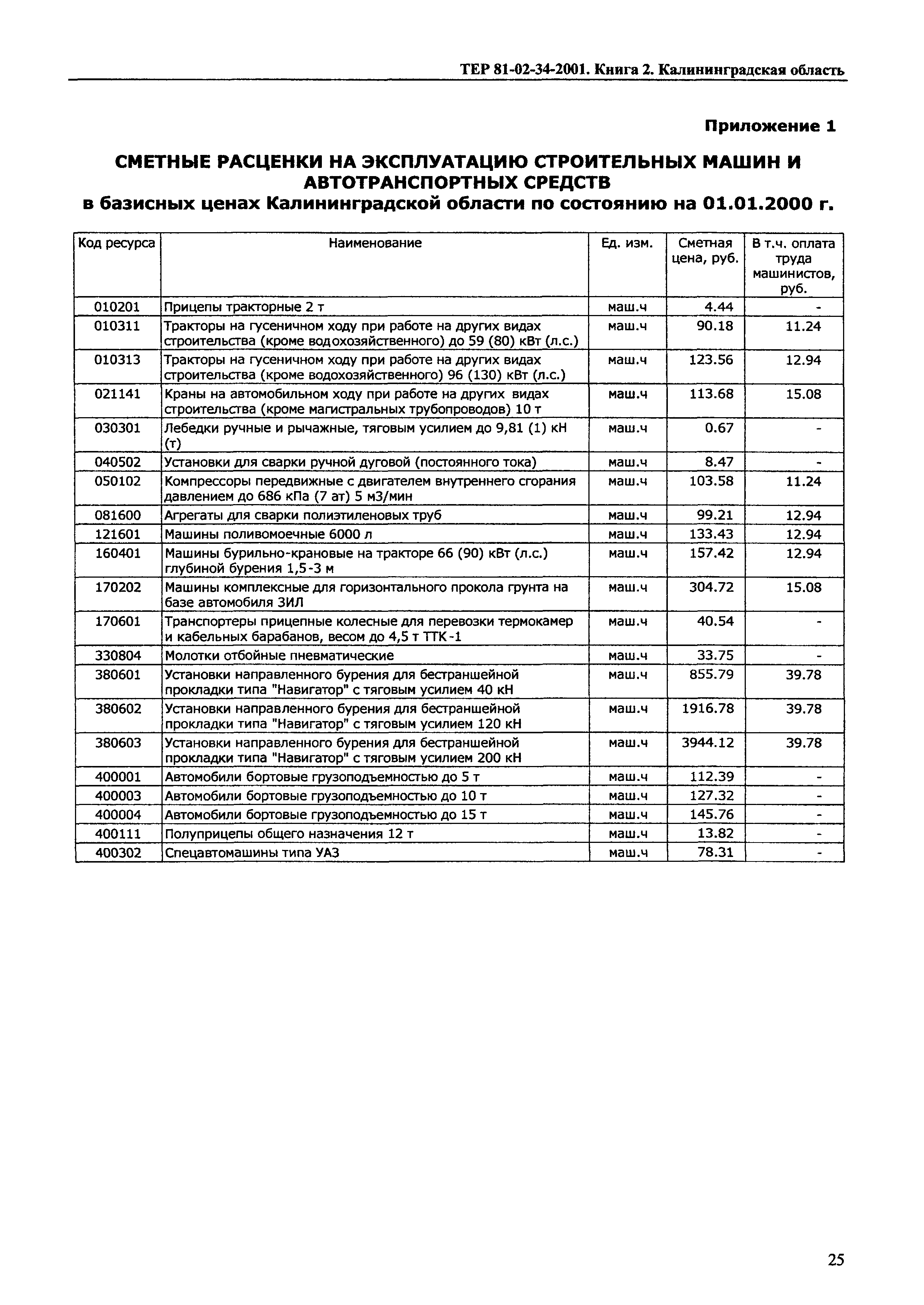 ТЕР Калининградской области 2001-34