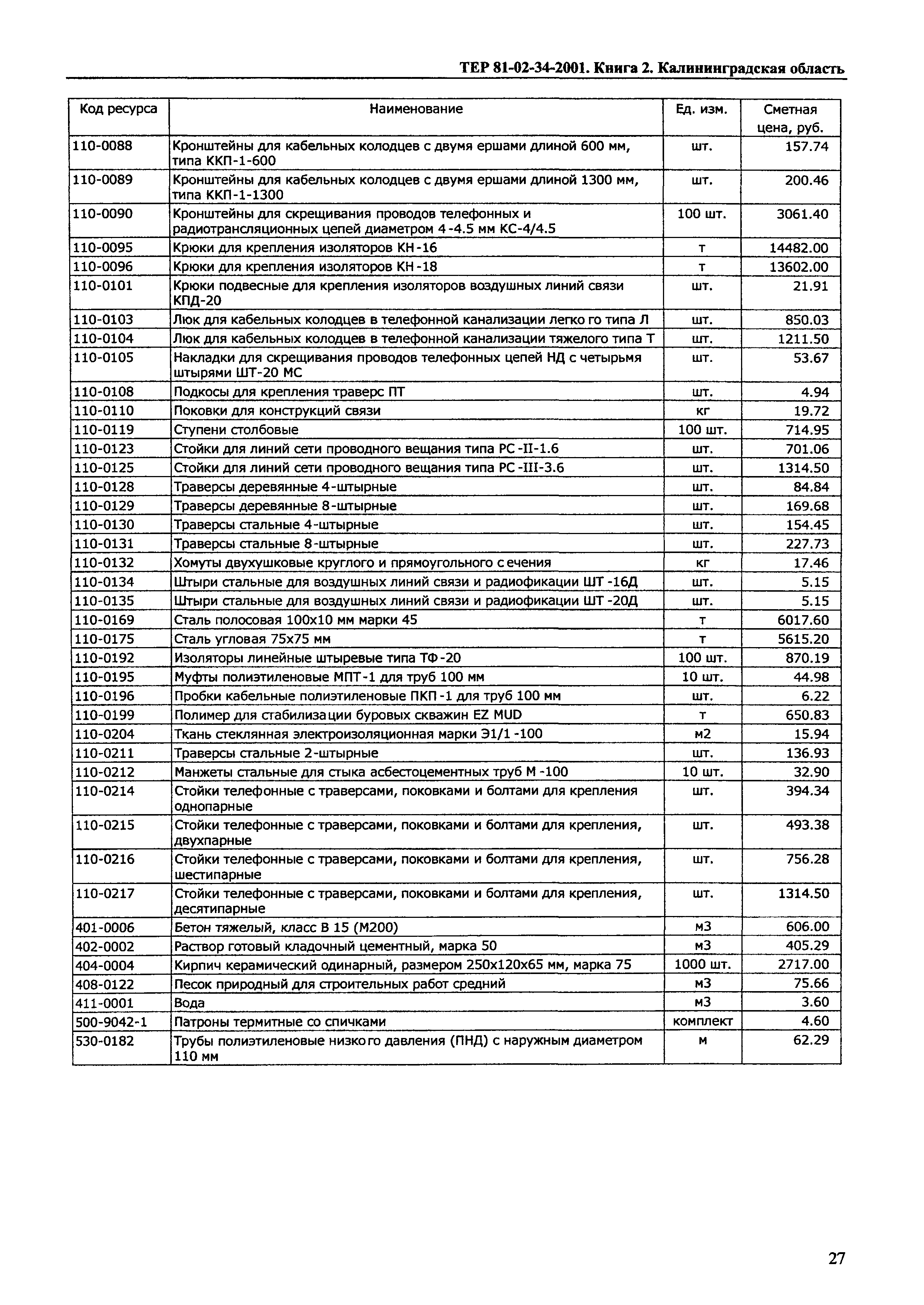 ТЕР Калининградской области 2001-34