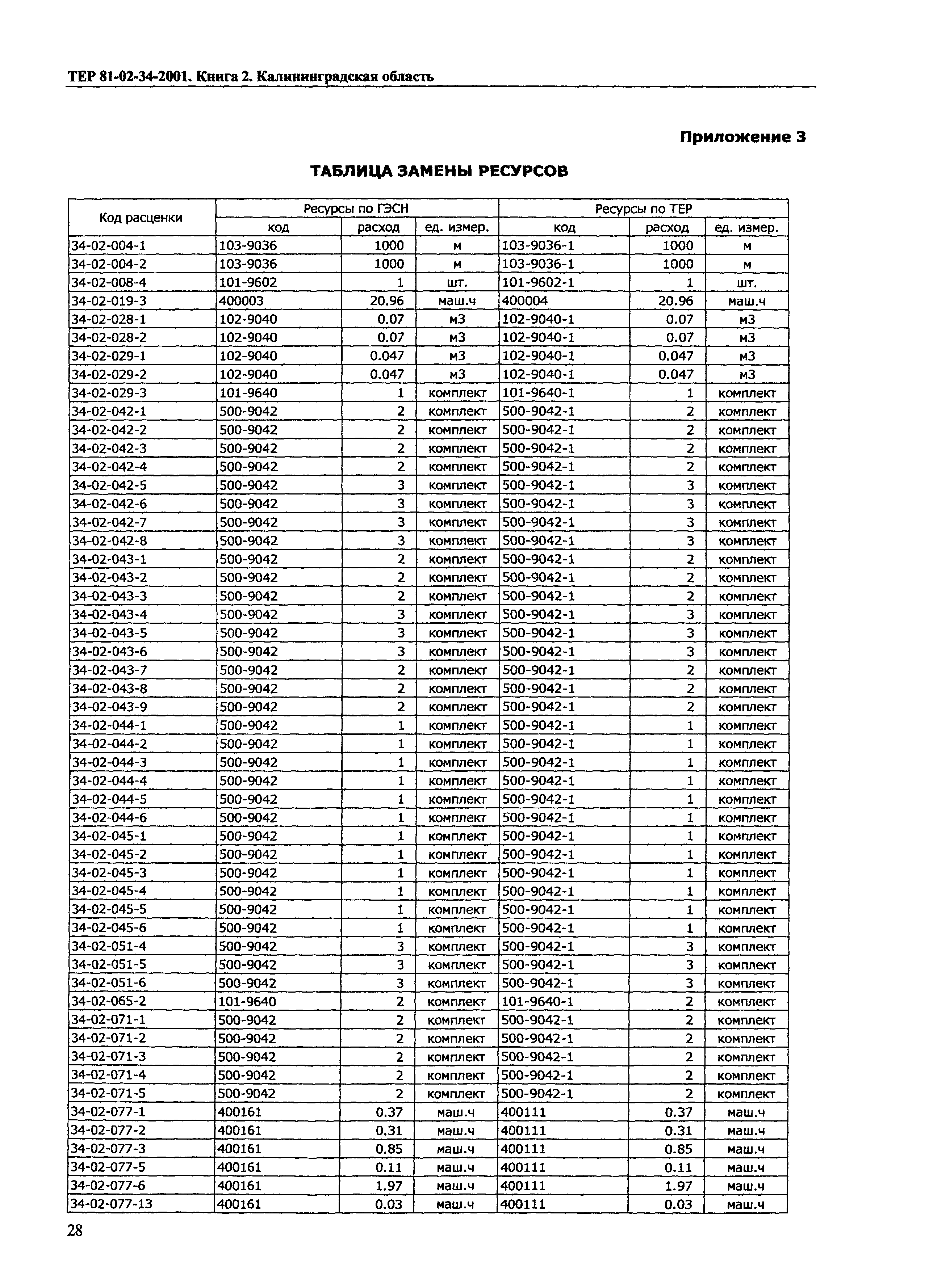 ТЕР Калининградской области 2001-34