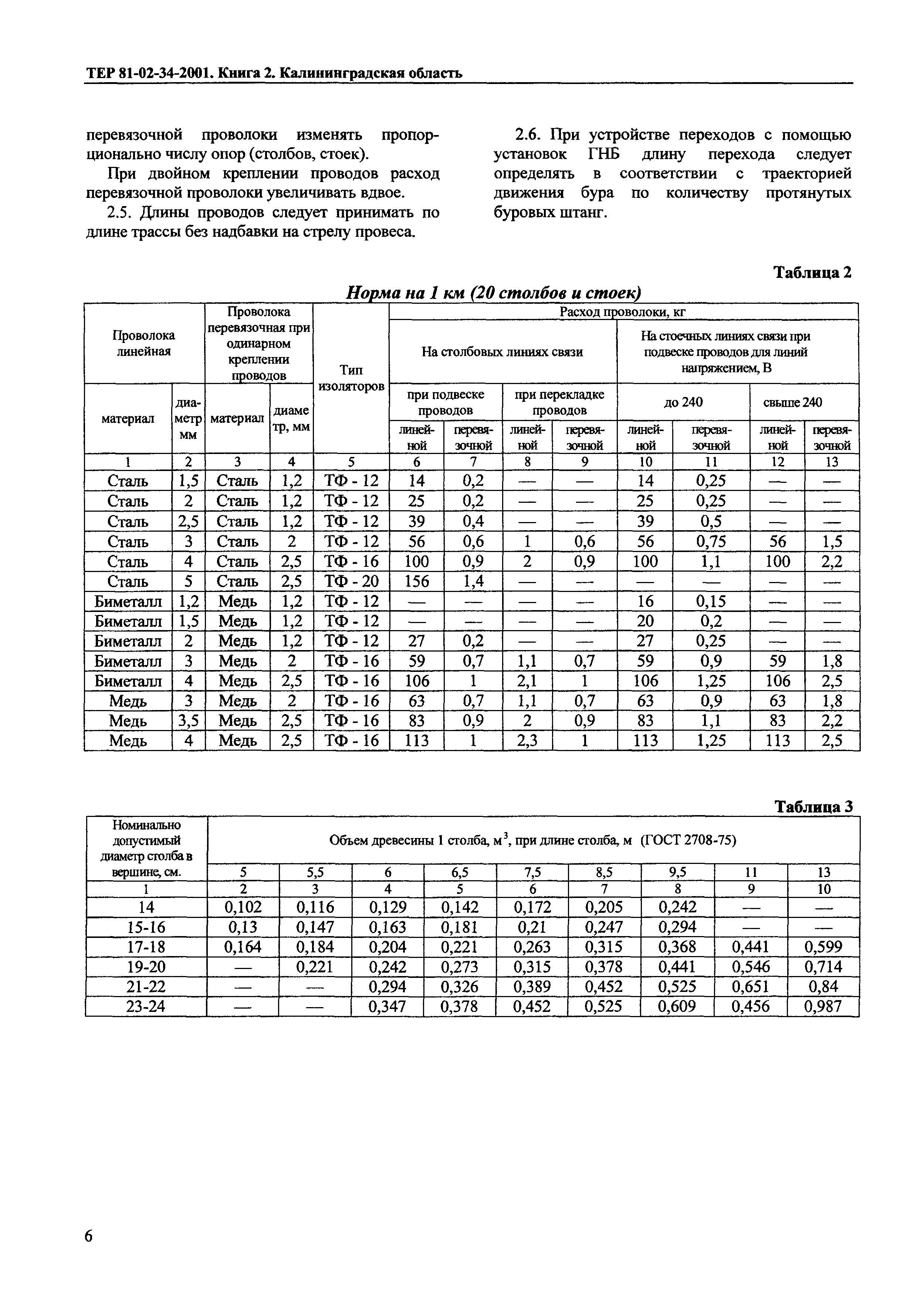 ТЕР Калининградской области 2001-34