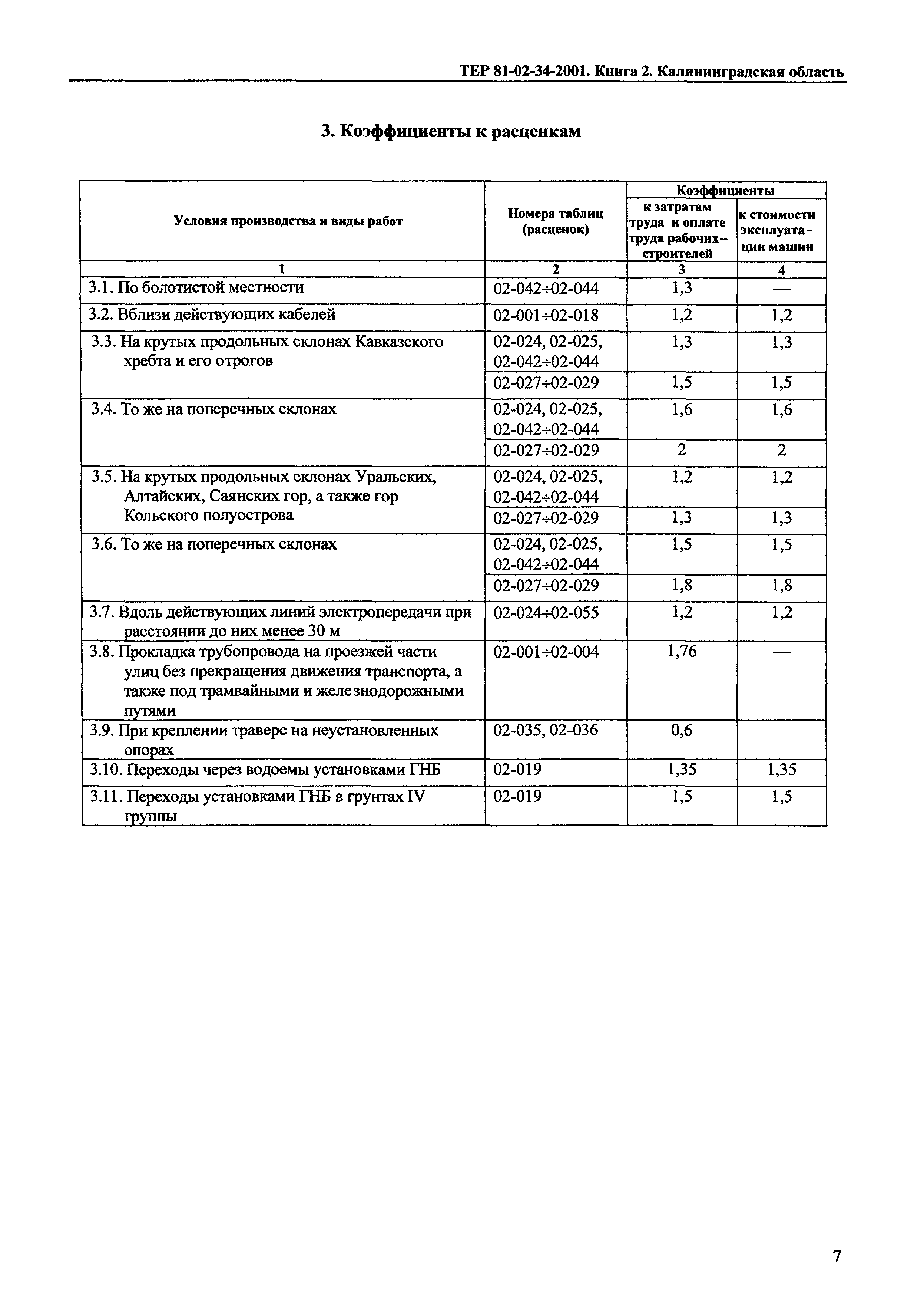 ТЕР Калининградской области 2001-34