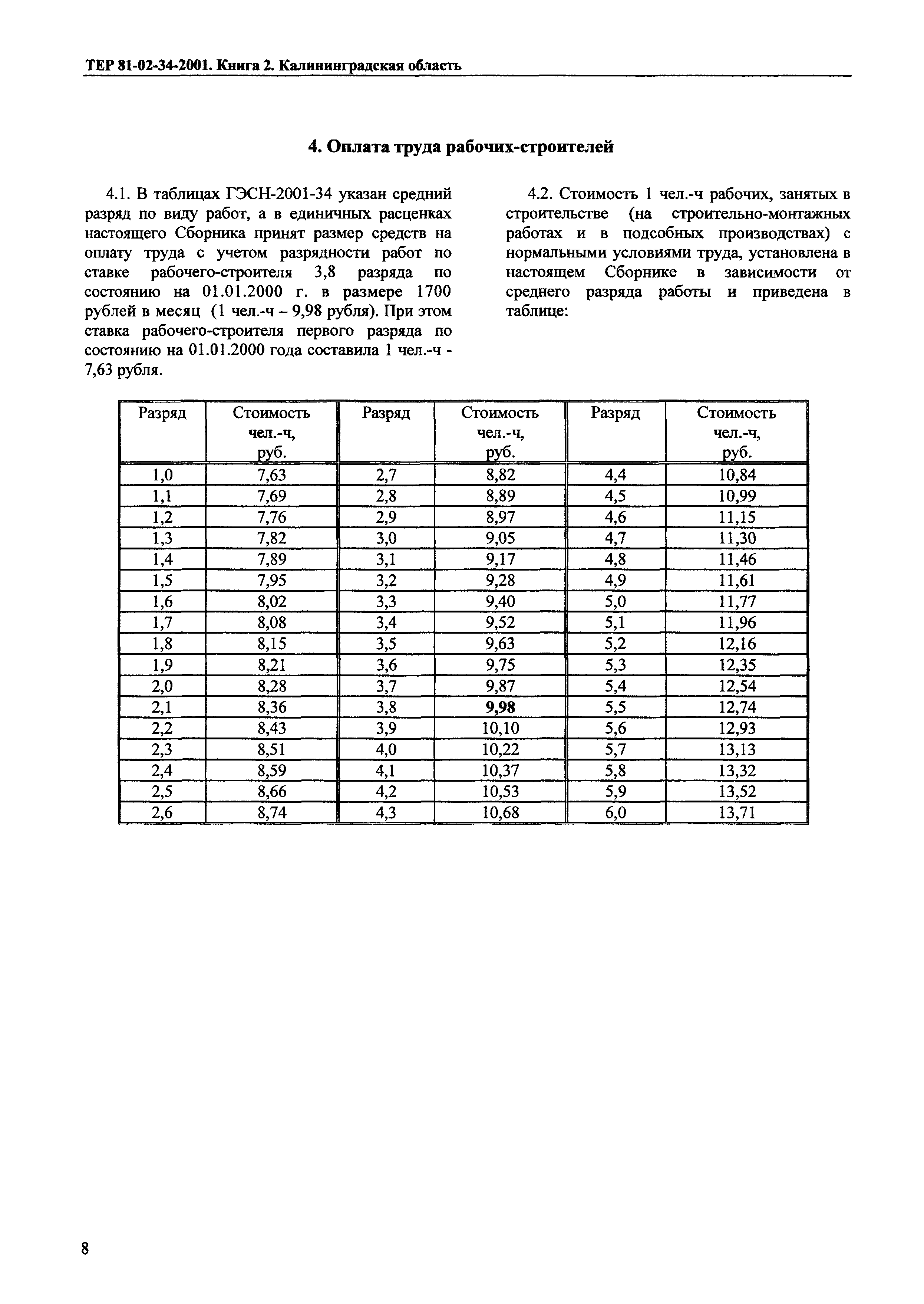 ТЕР Калининградской области 2001-34