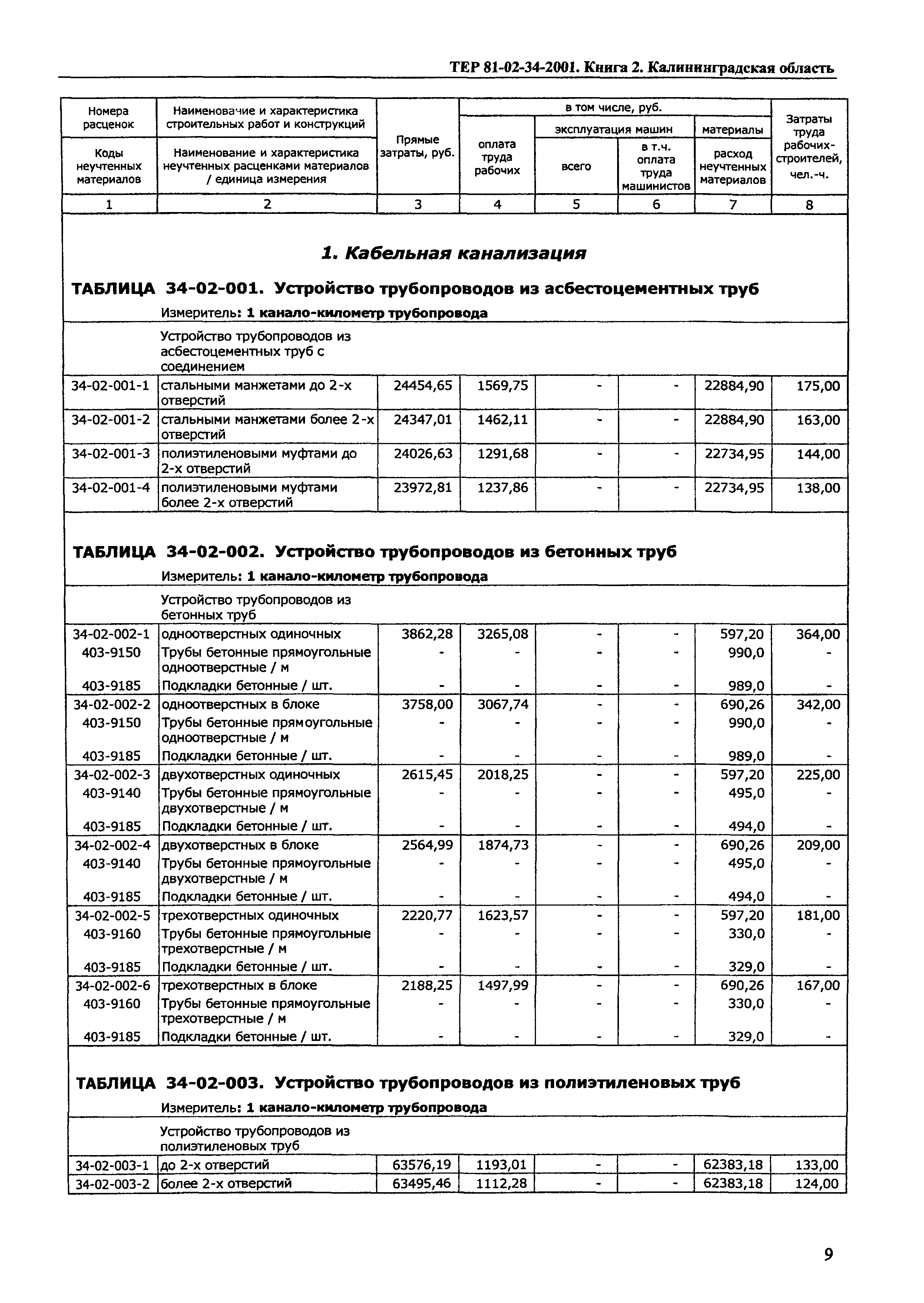 ТЕР Калининградской области 2001-34