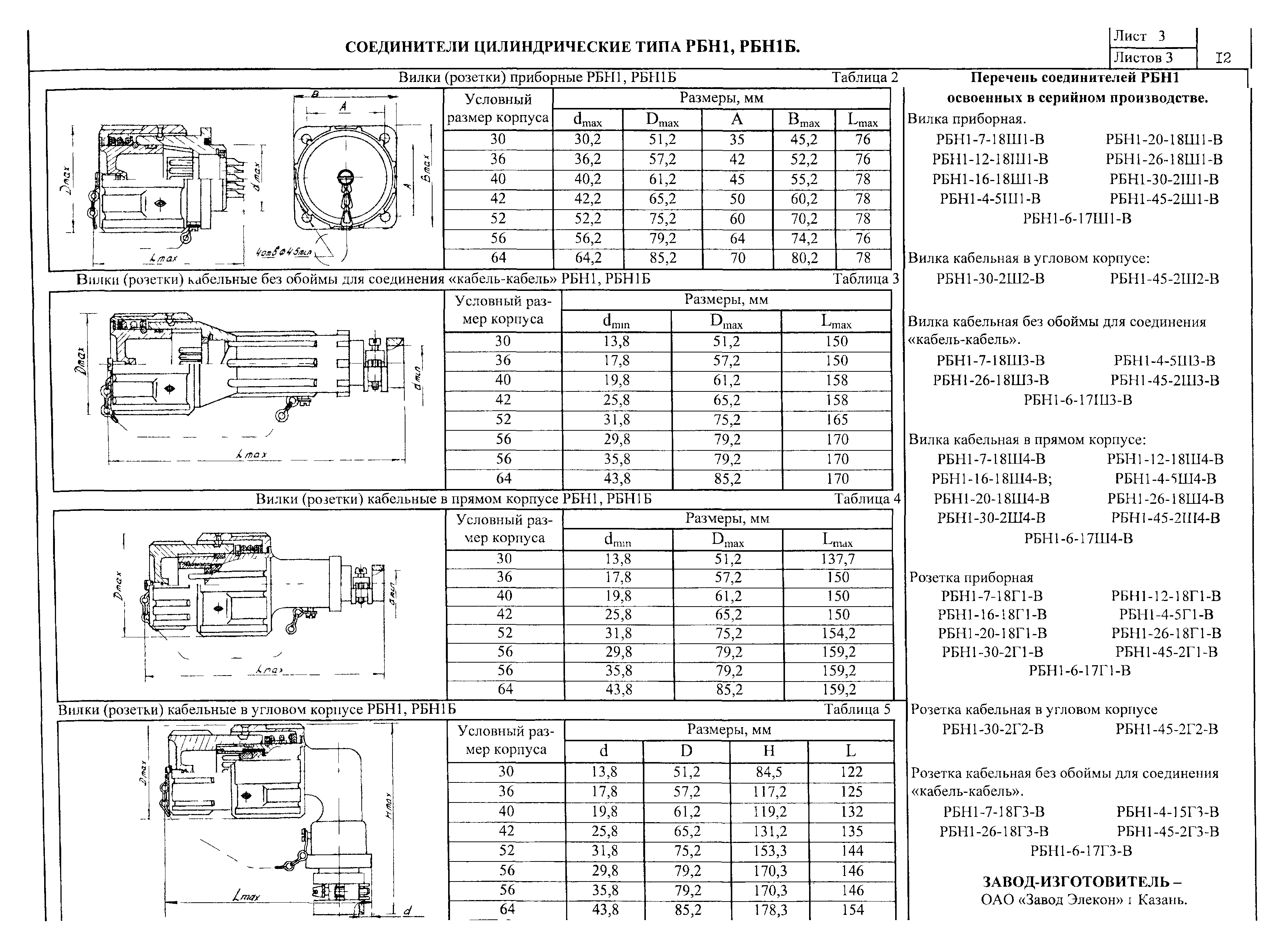 ПО 02.05.08-01