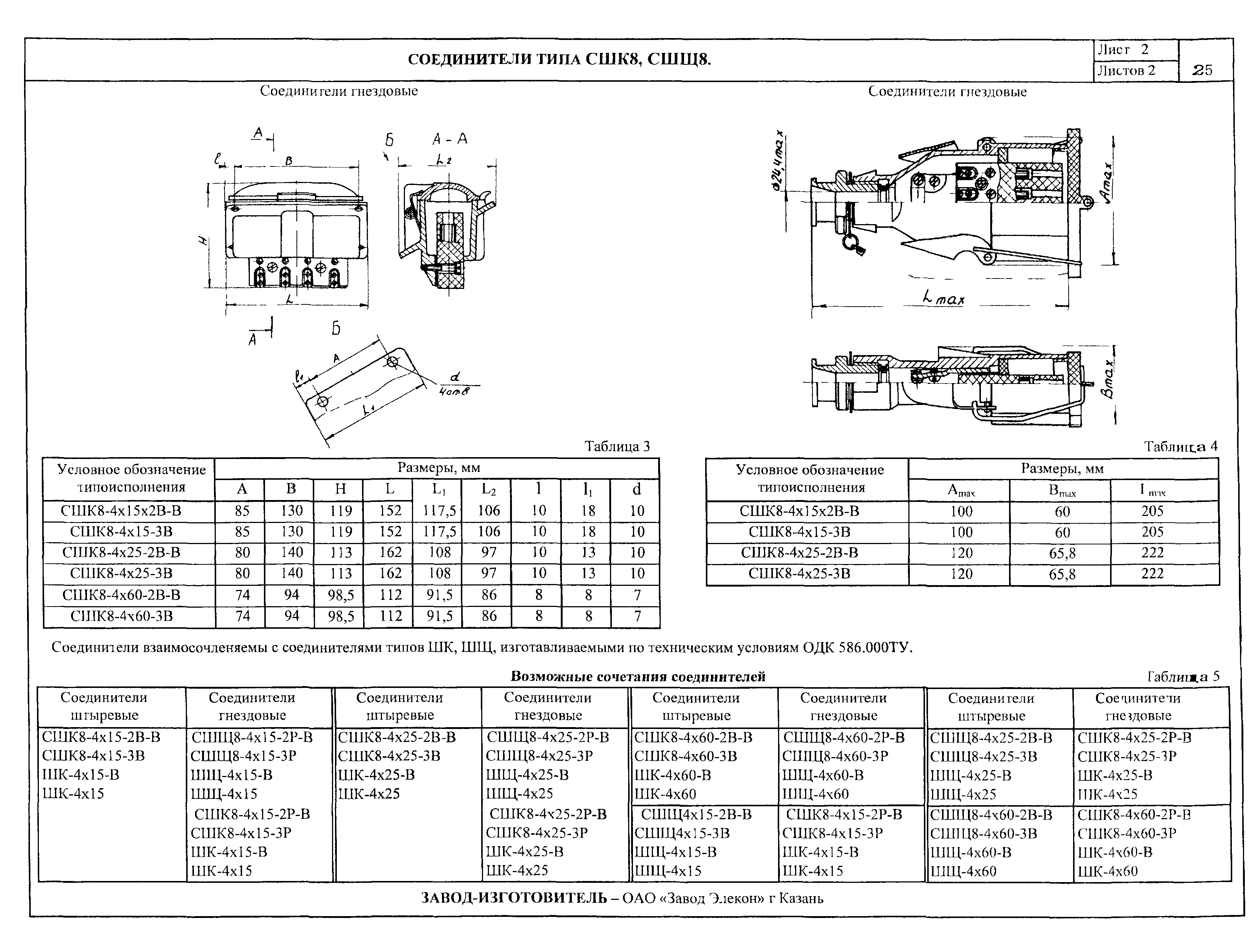 ПО 02.05.08-01