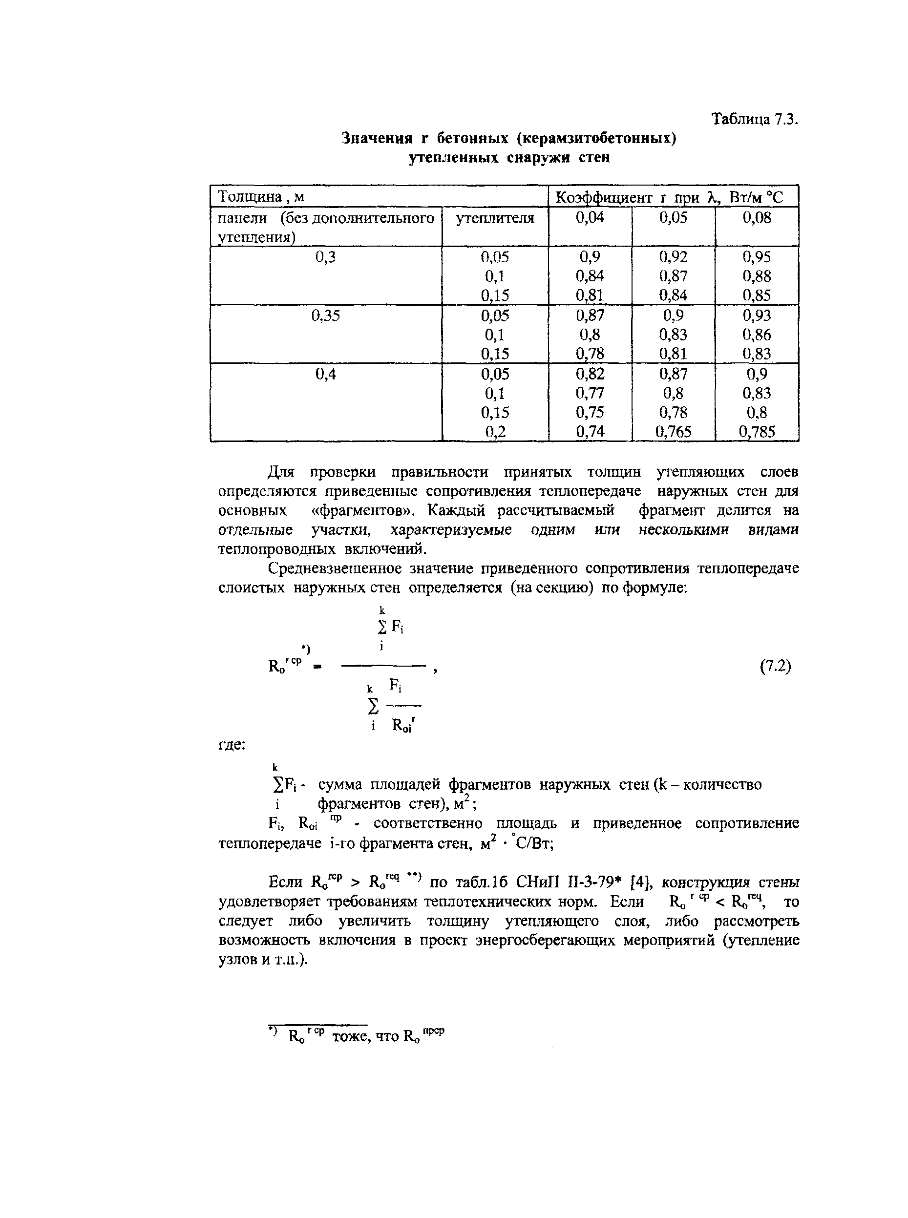 Рекомендации 