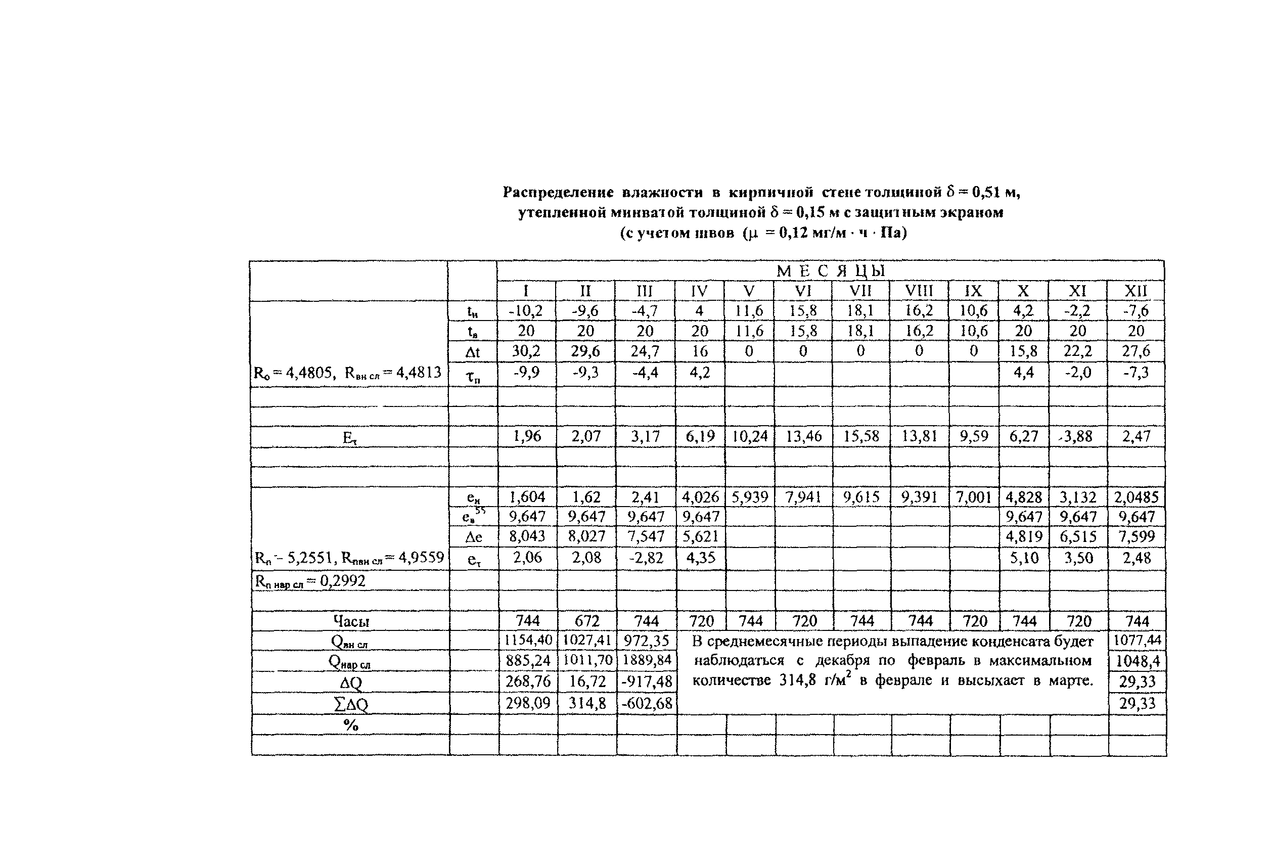 Рекомендации 