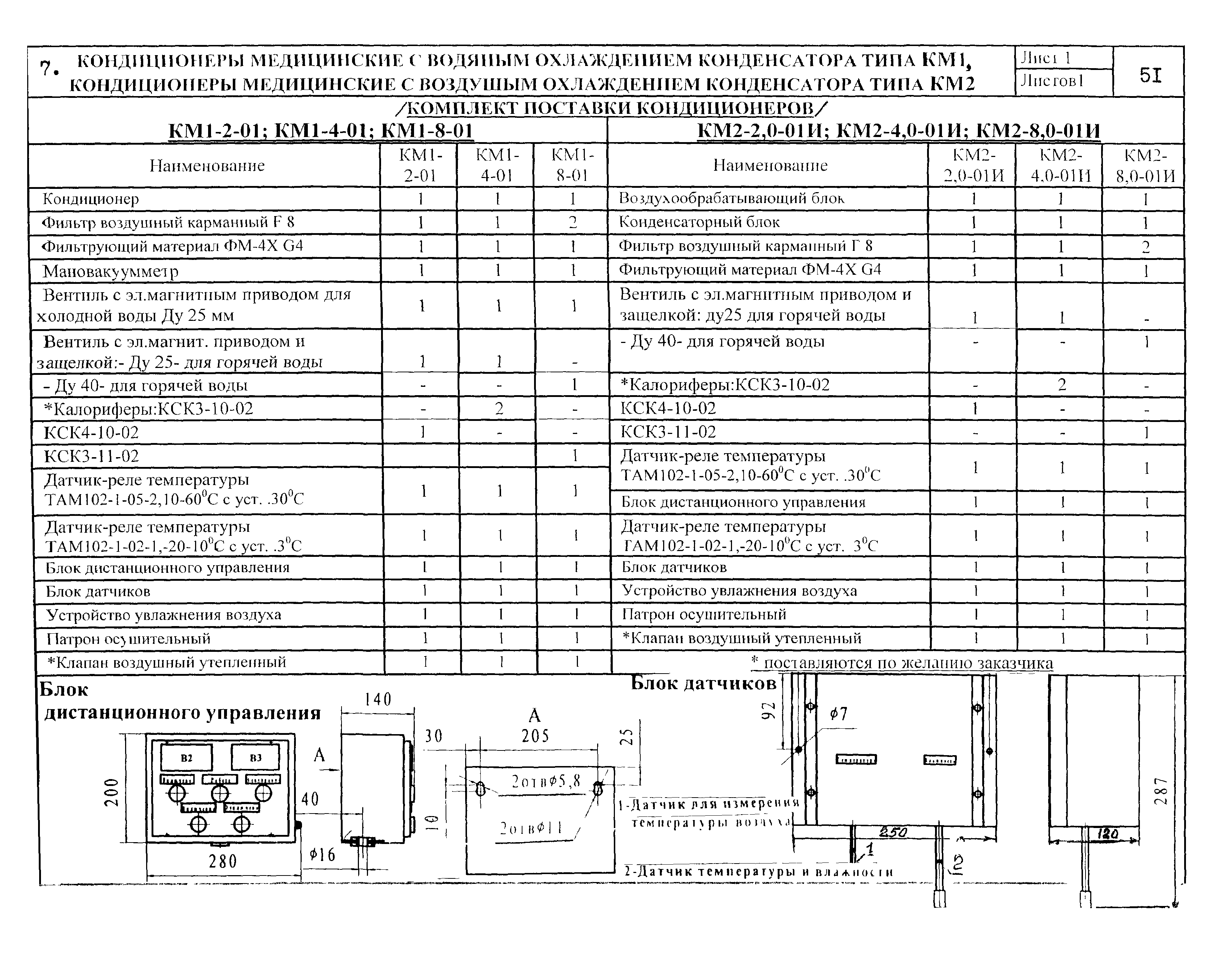 КО 06.02.09-02